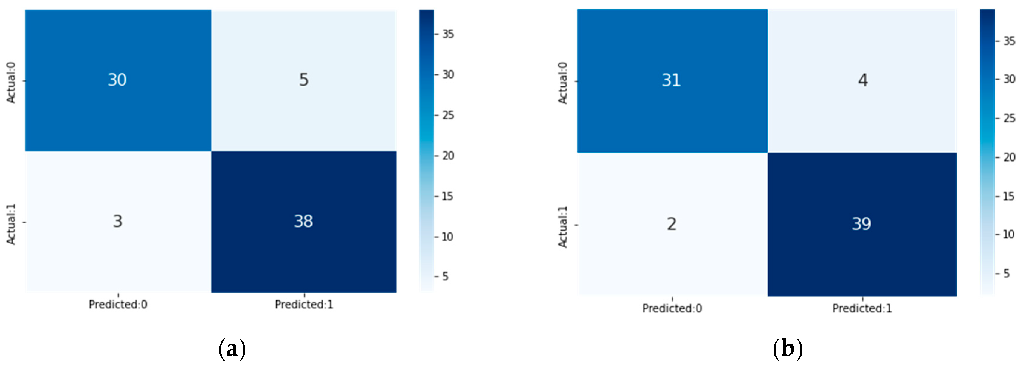 Computers 13 00126 g008
