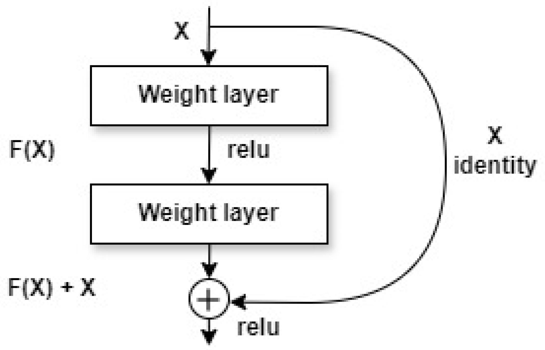 Computers 13 00184 g002