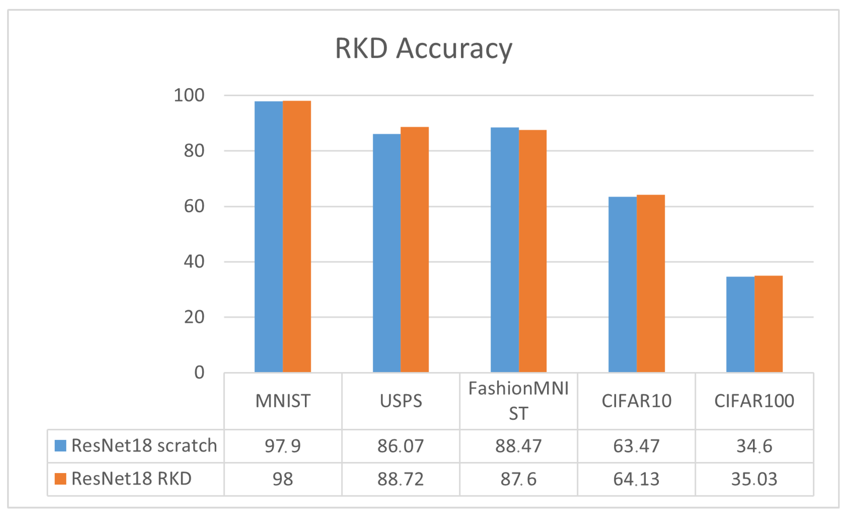 Computers 13 00184 g007