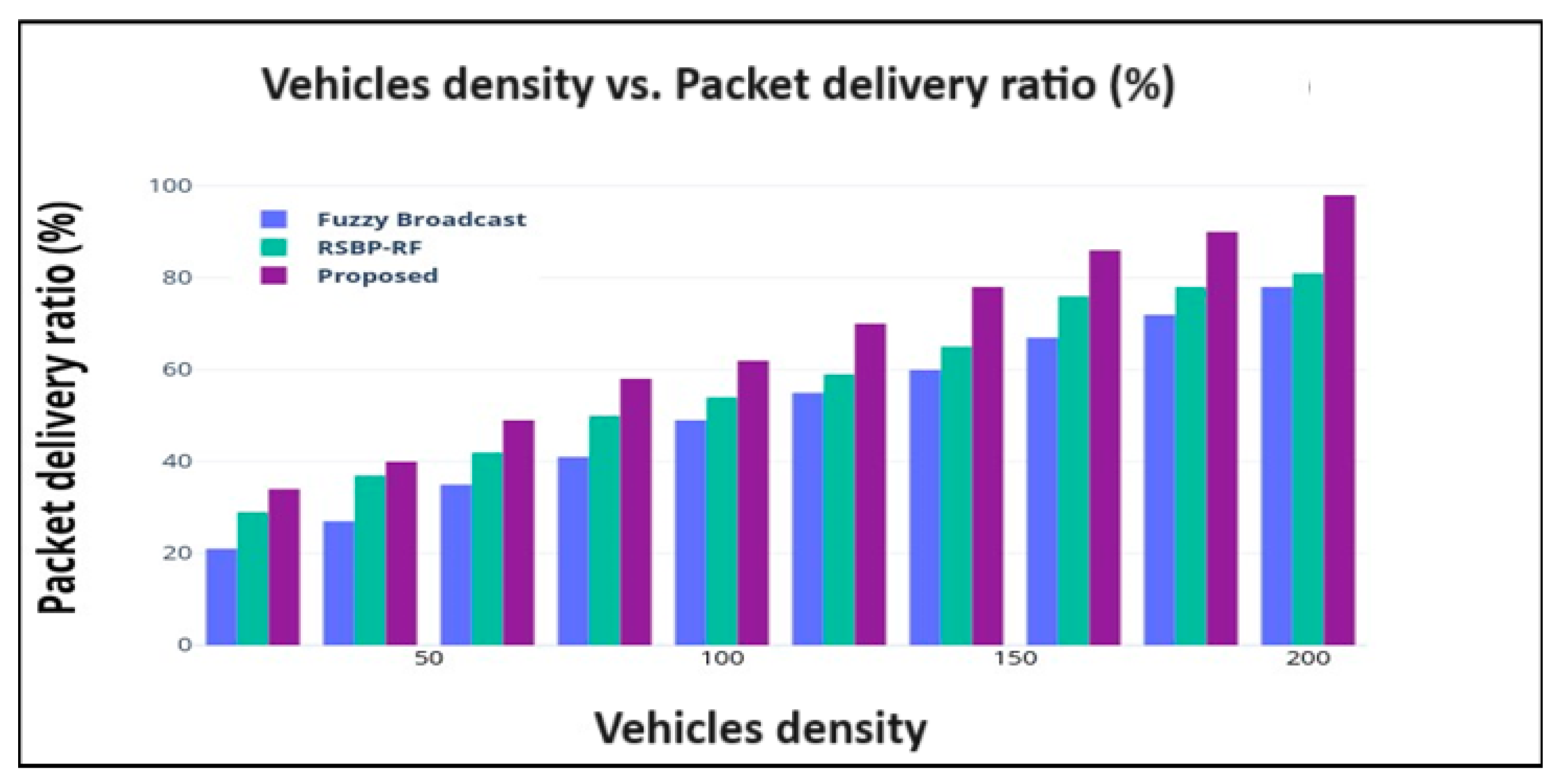 Computers 13 00208 g008