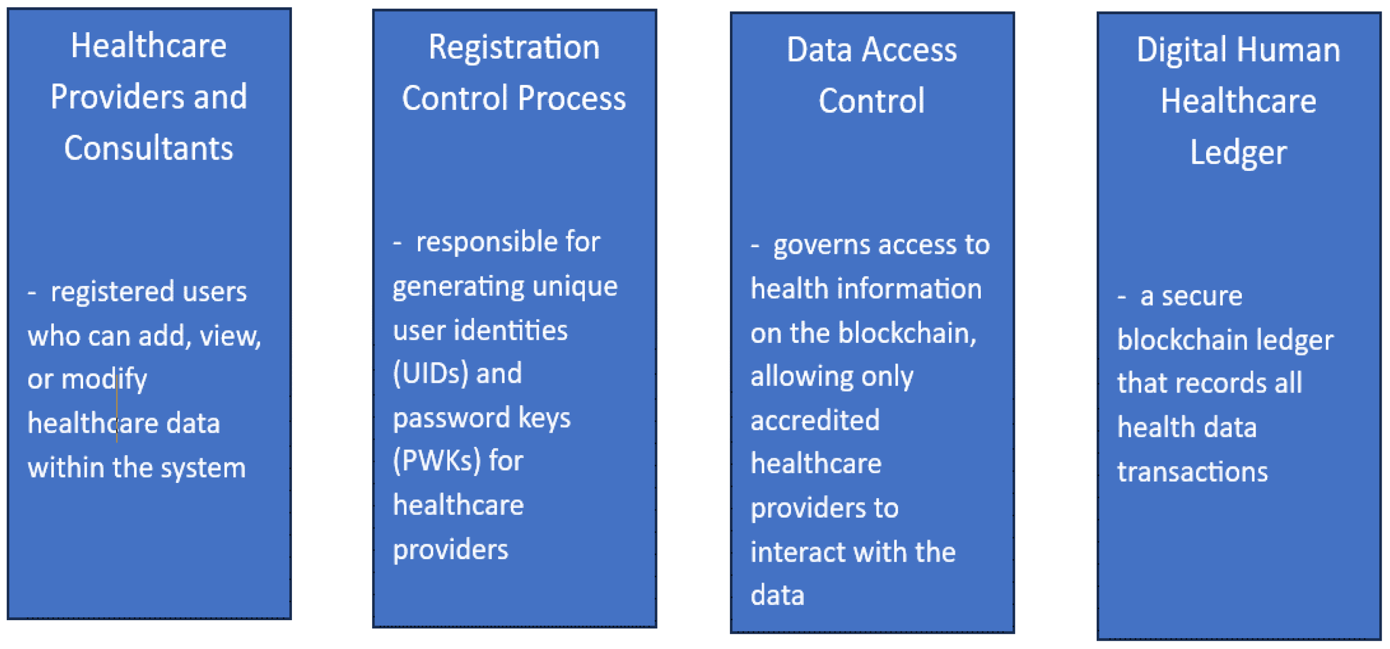 Computers 13 00223 g007