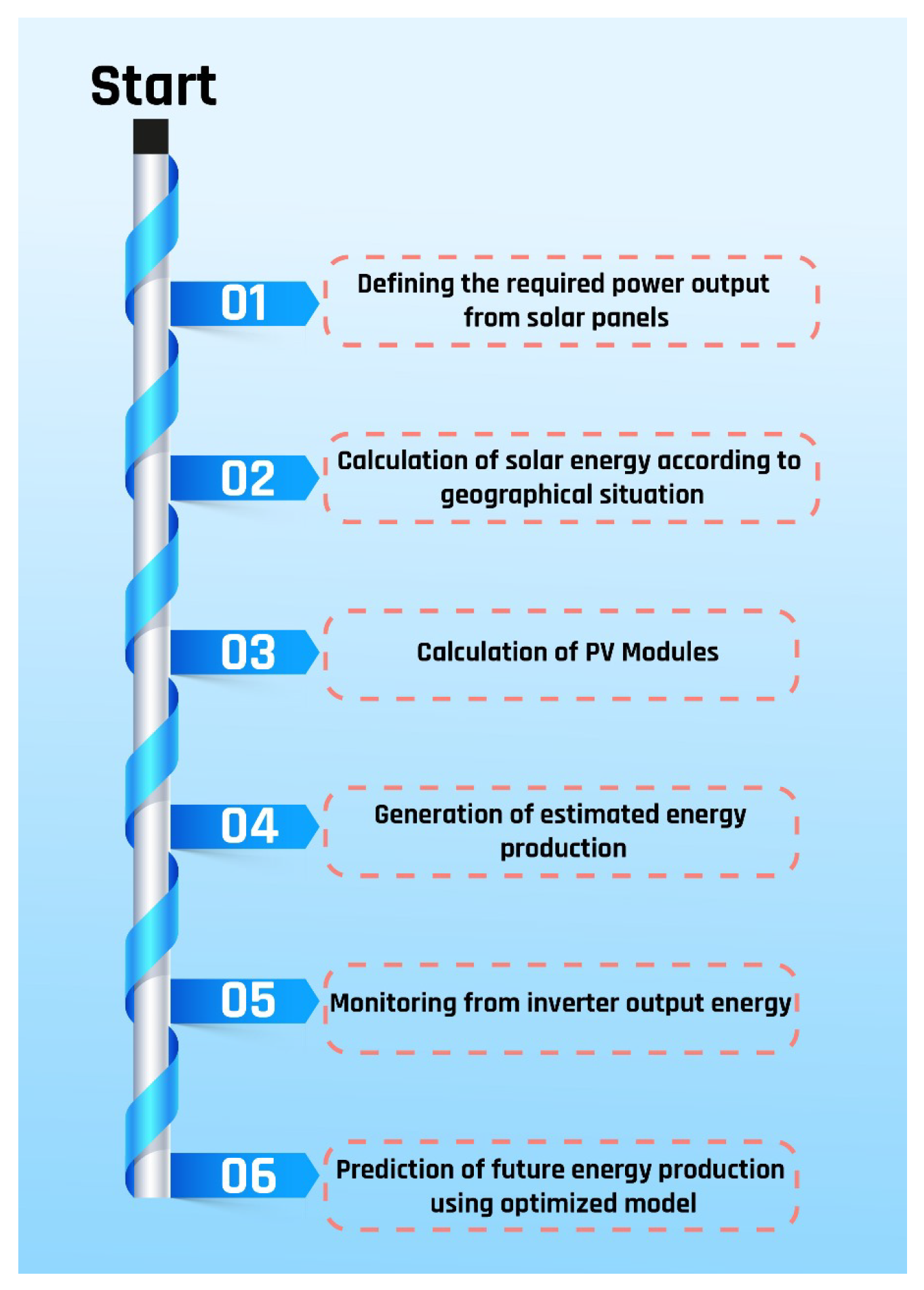 Computers 13 00235 g001