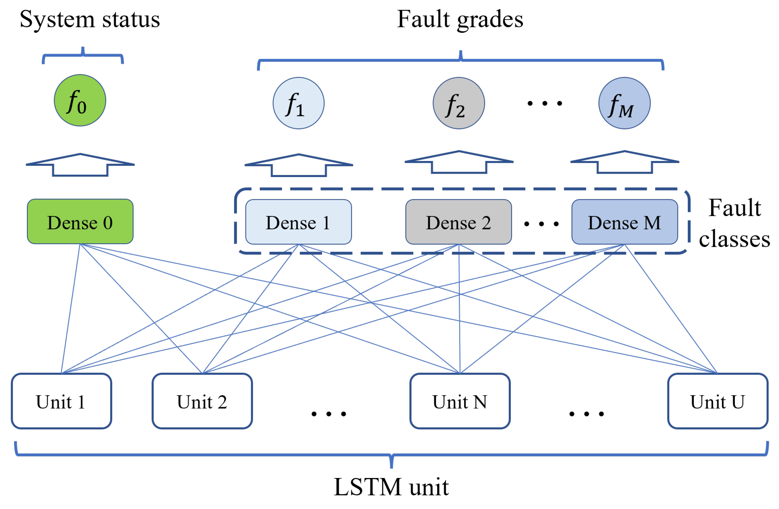 Computers 13 00252 g007