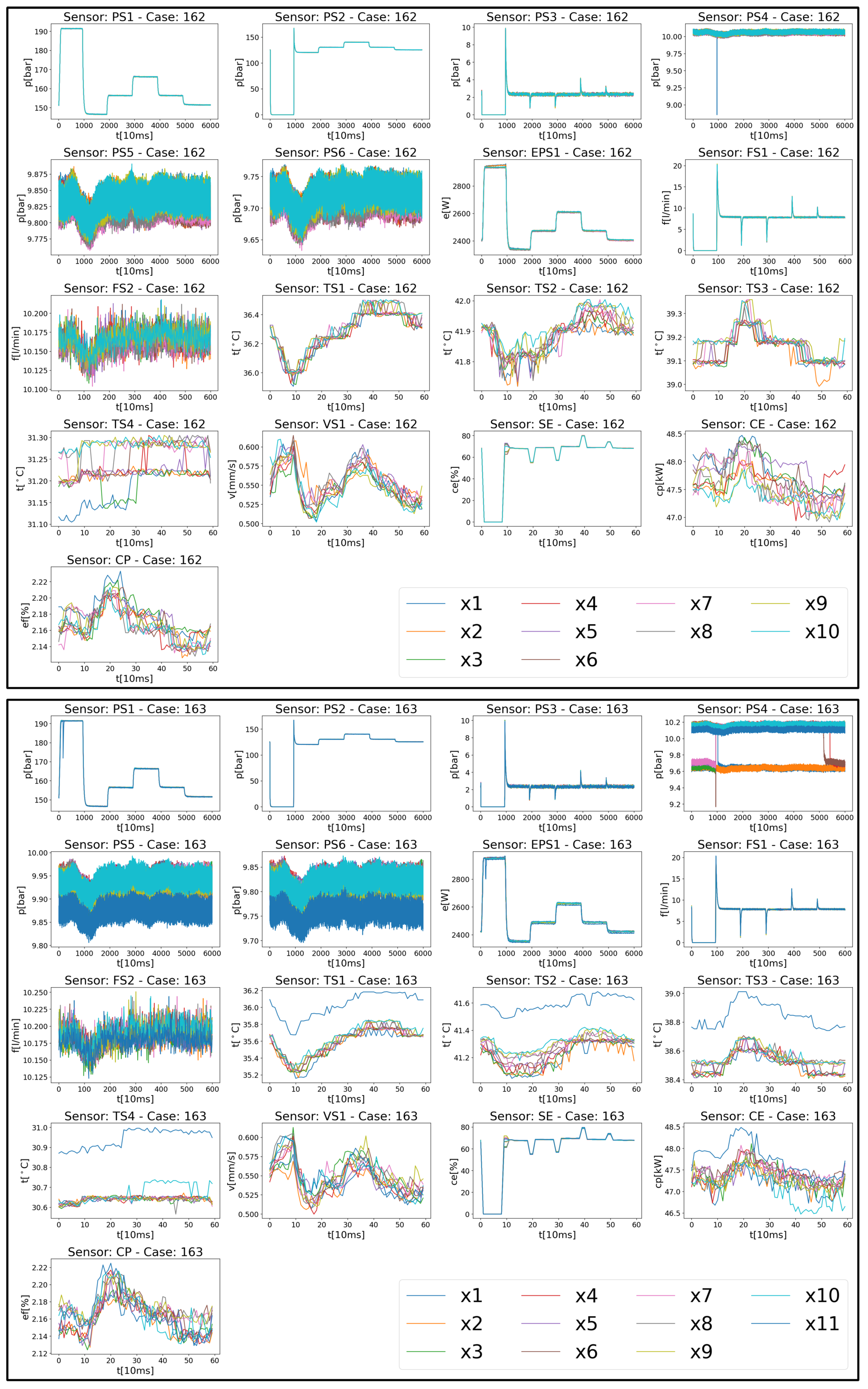 Computers 13 00252 g008