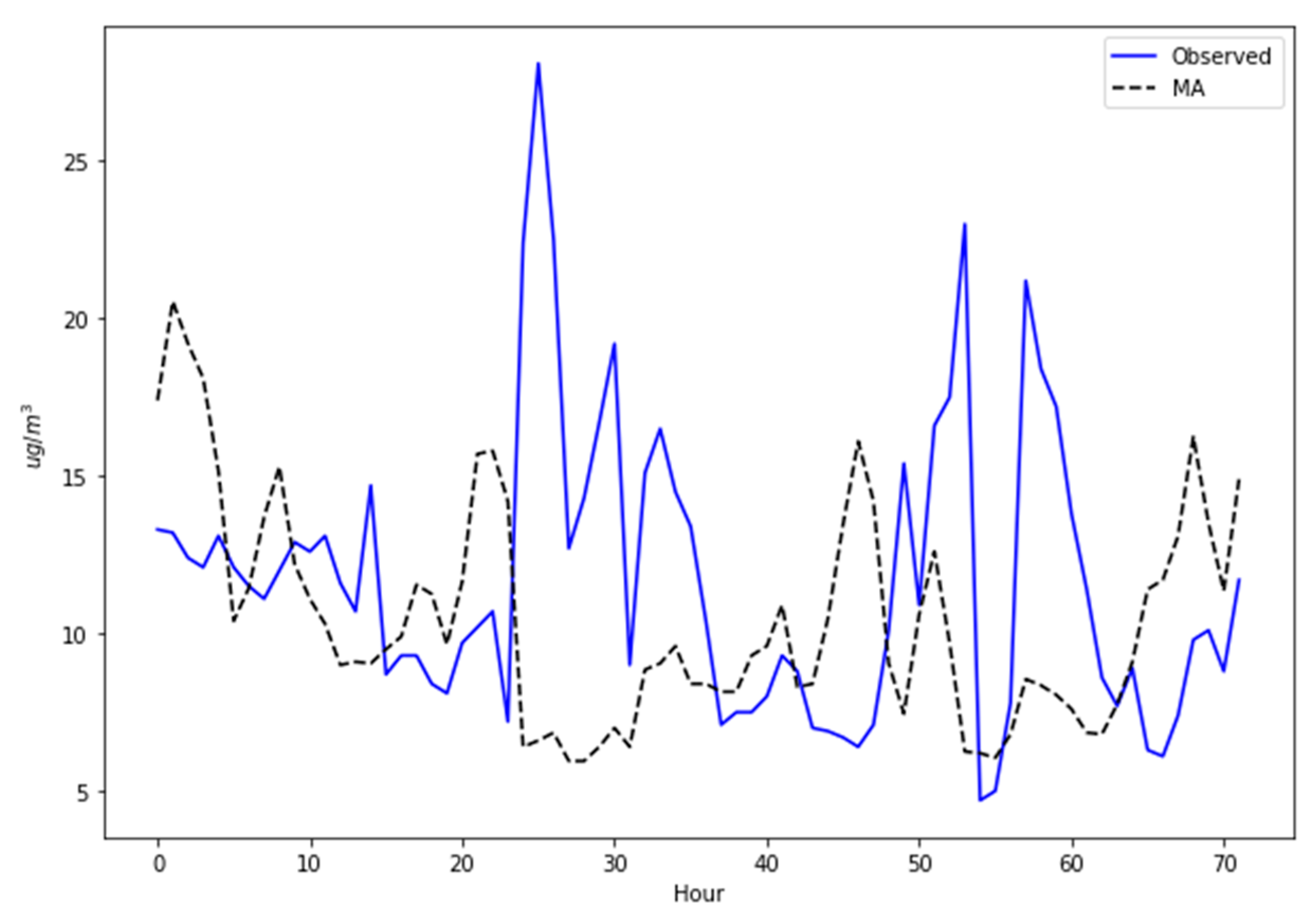 Computers 13 00312 g005