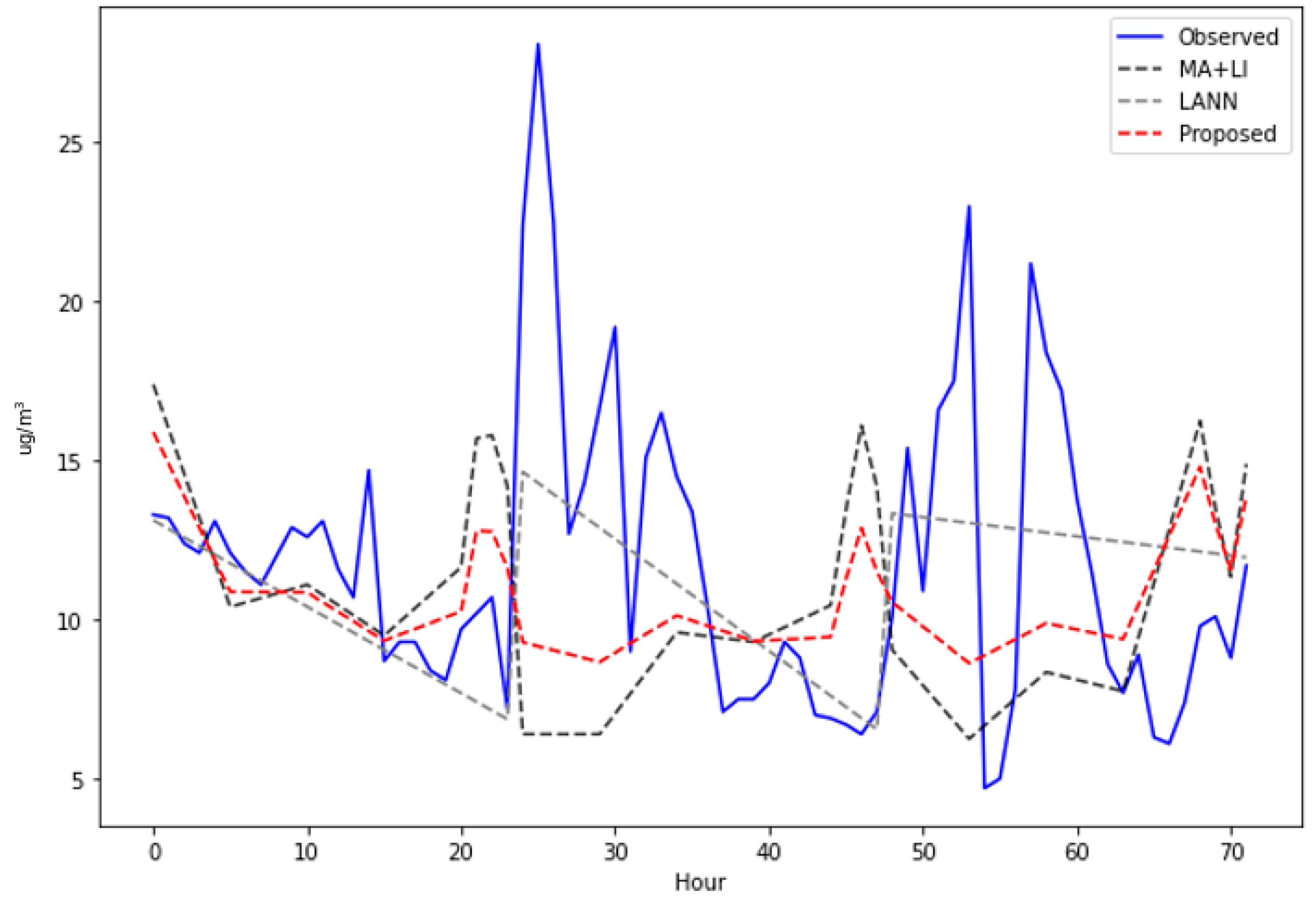 Computers 13 00312 g008