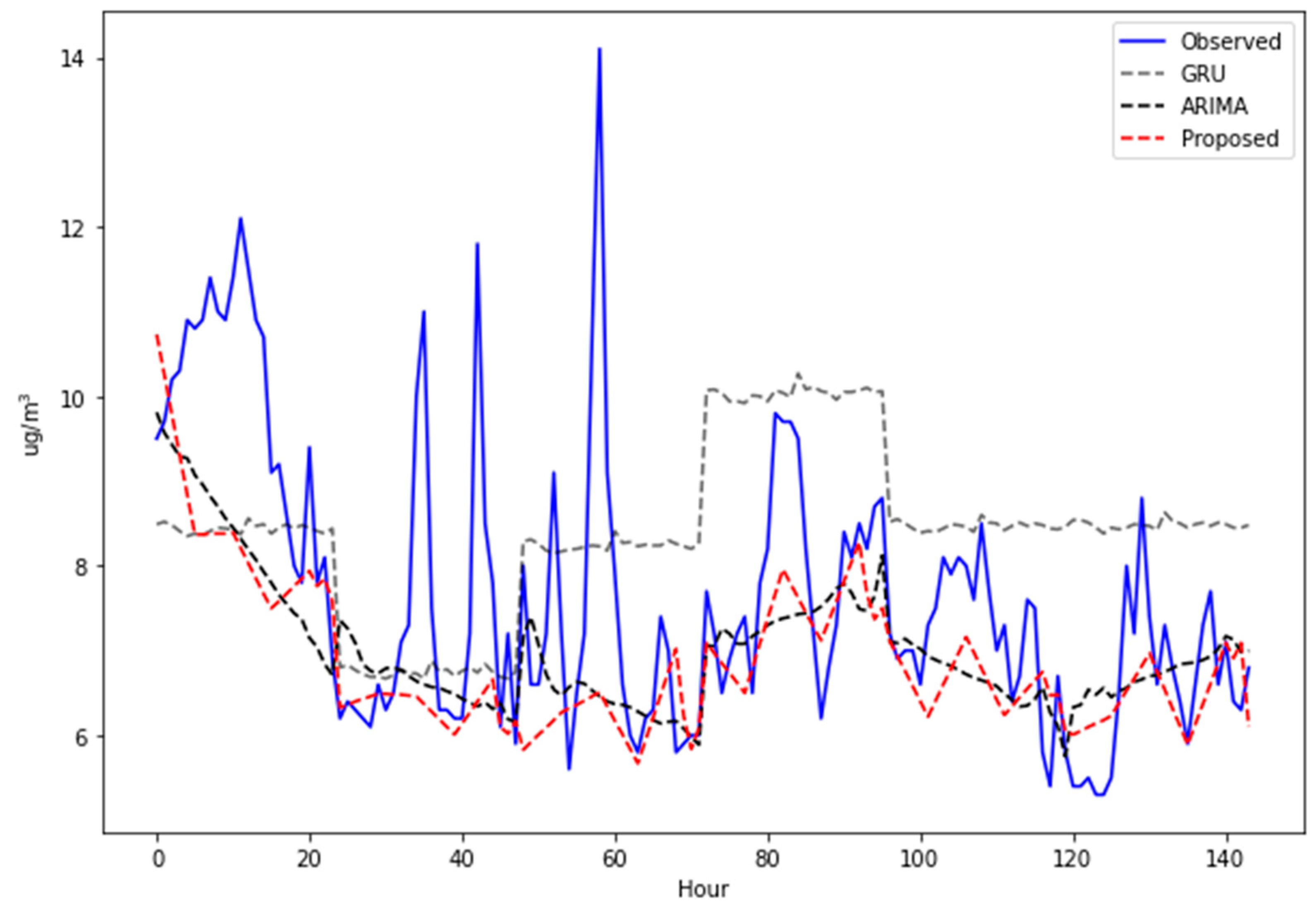 Computers 13 00312 g010