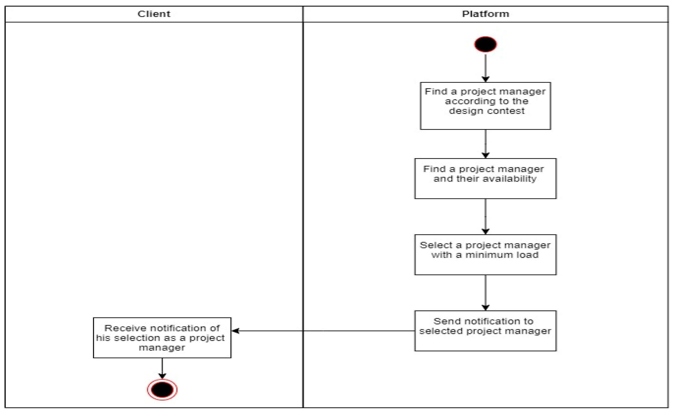 Computers 13 00331 g003 Computers 13 00331 g003