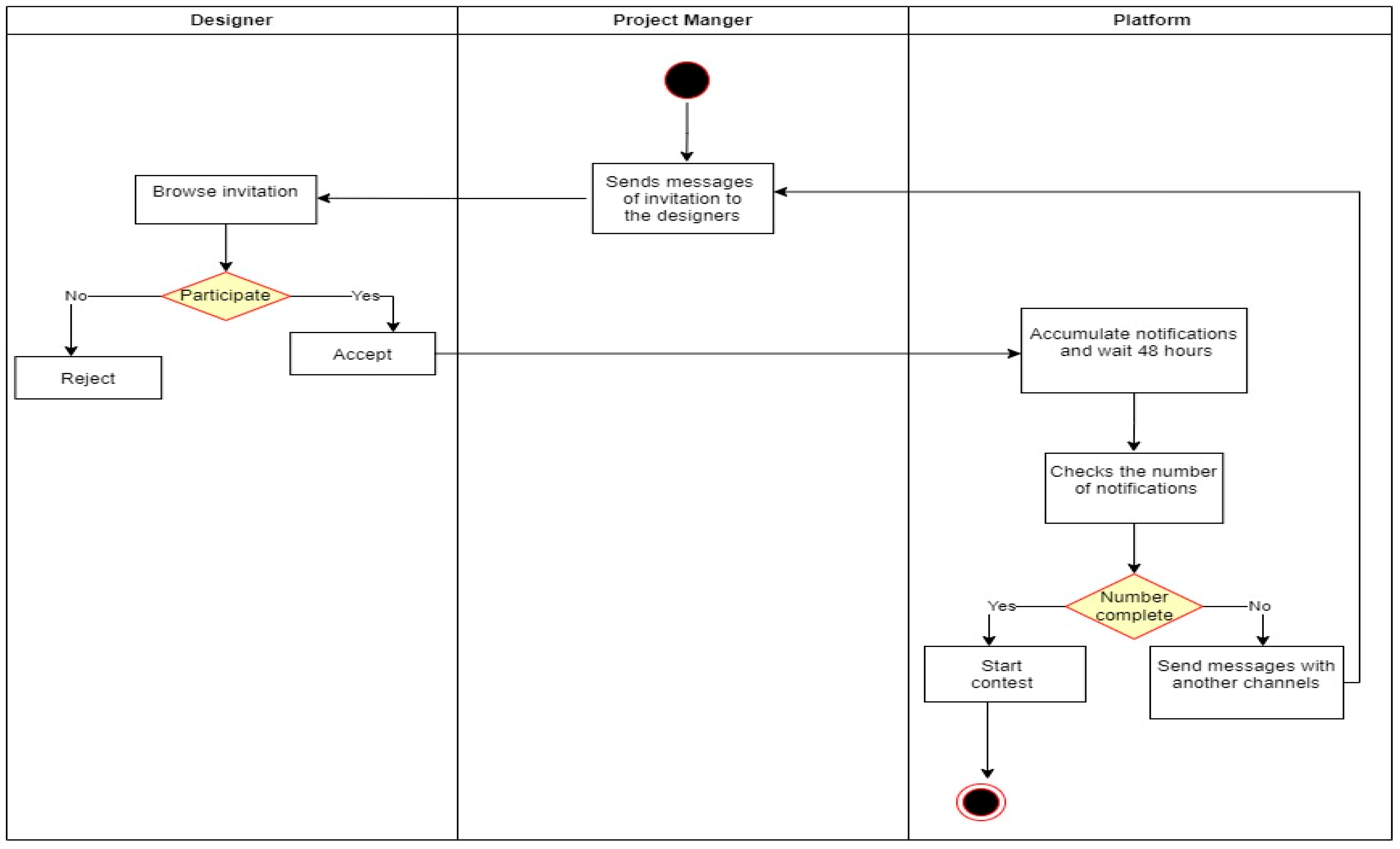 Computers 13 00331 g004 Computers 13 00331 g004