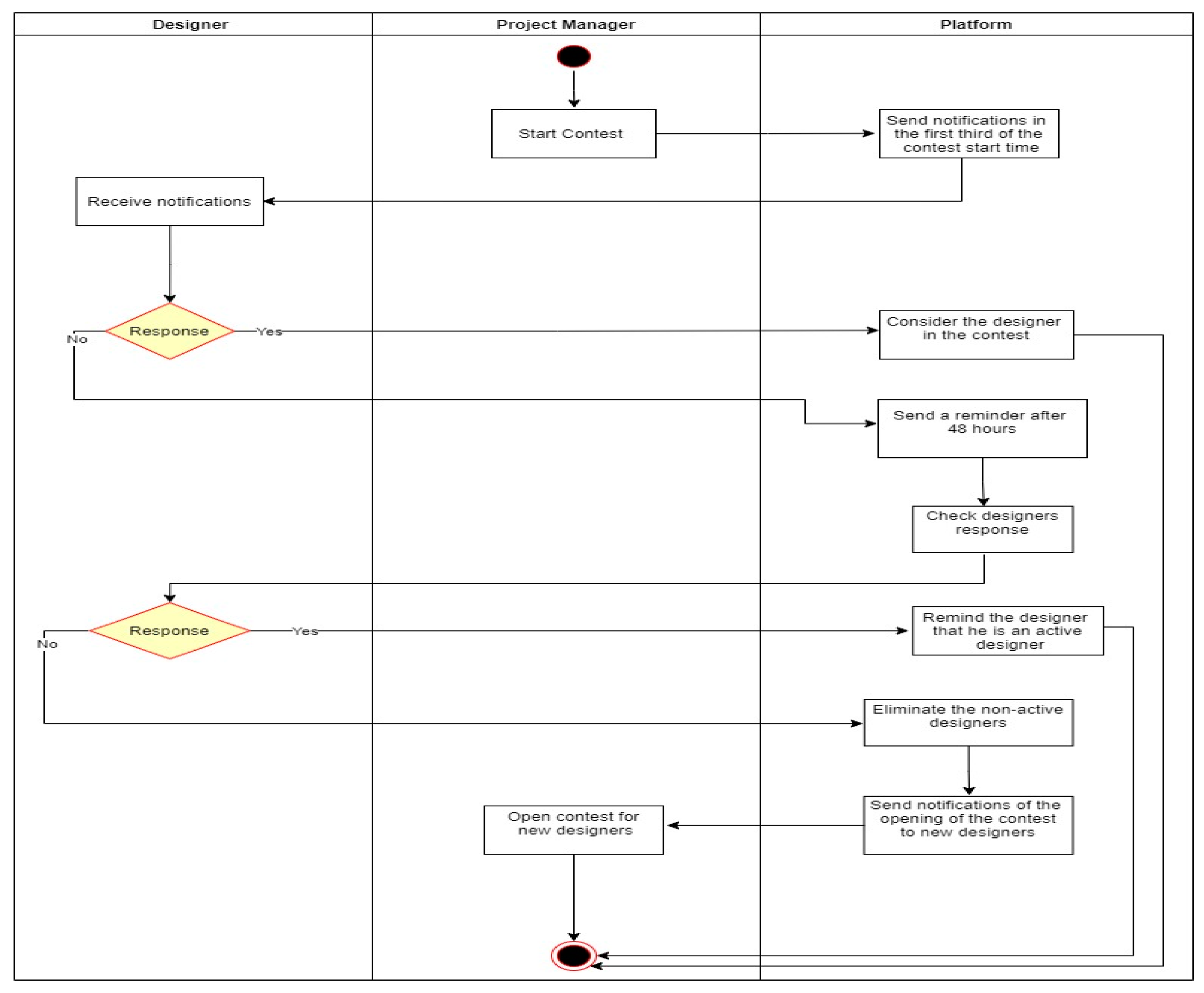 Computers 13 00331 g0a5 Computers 13 00331 g0a5