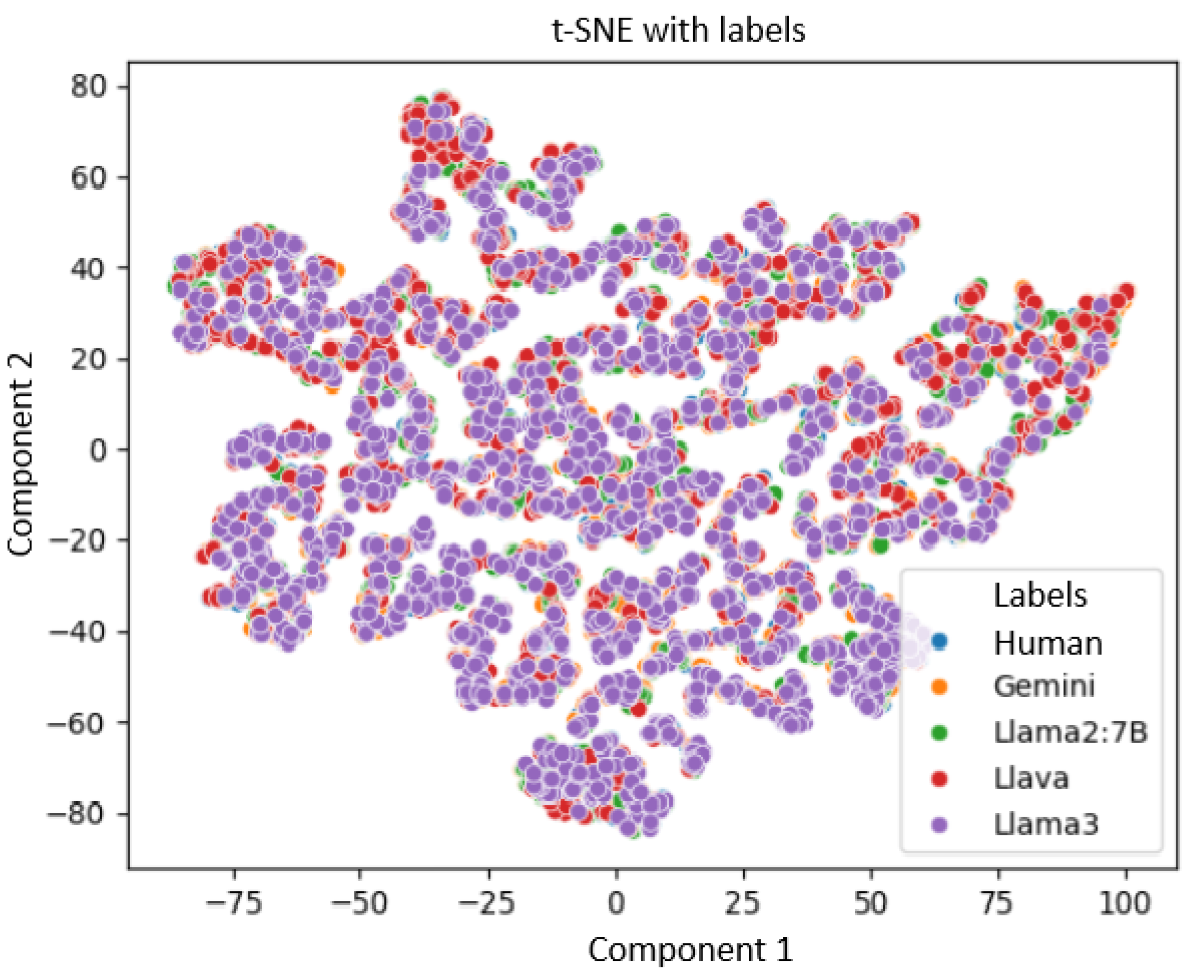 Computers 13 00346 g011