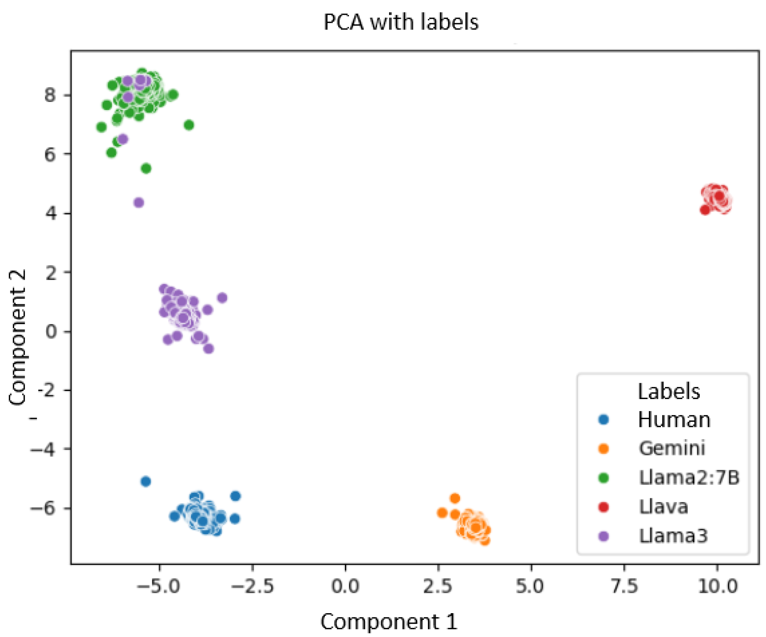 Computers 13 00346 g016