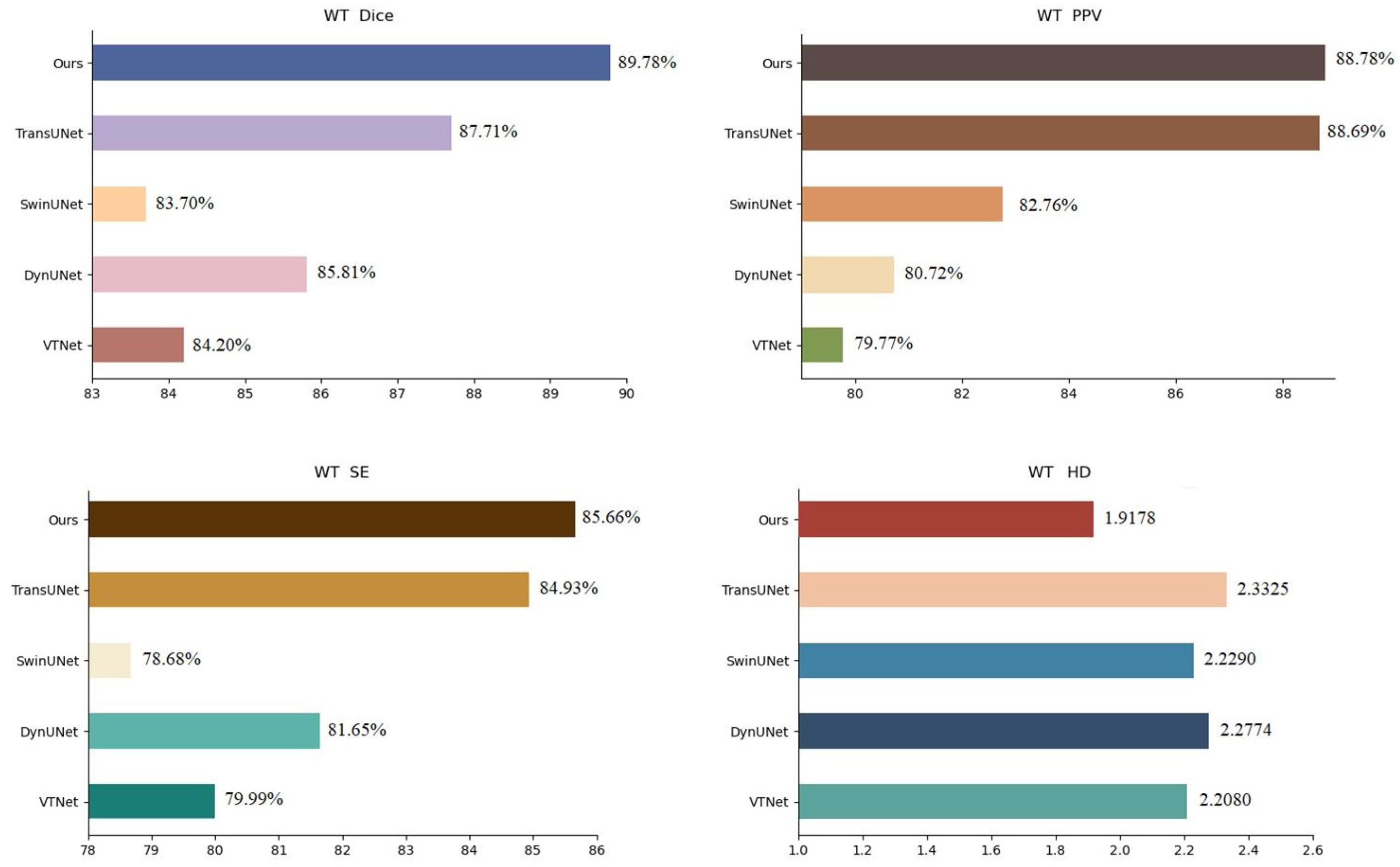 Computers 13 00347 g009