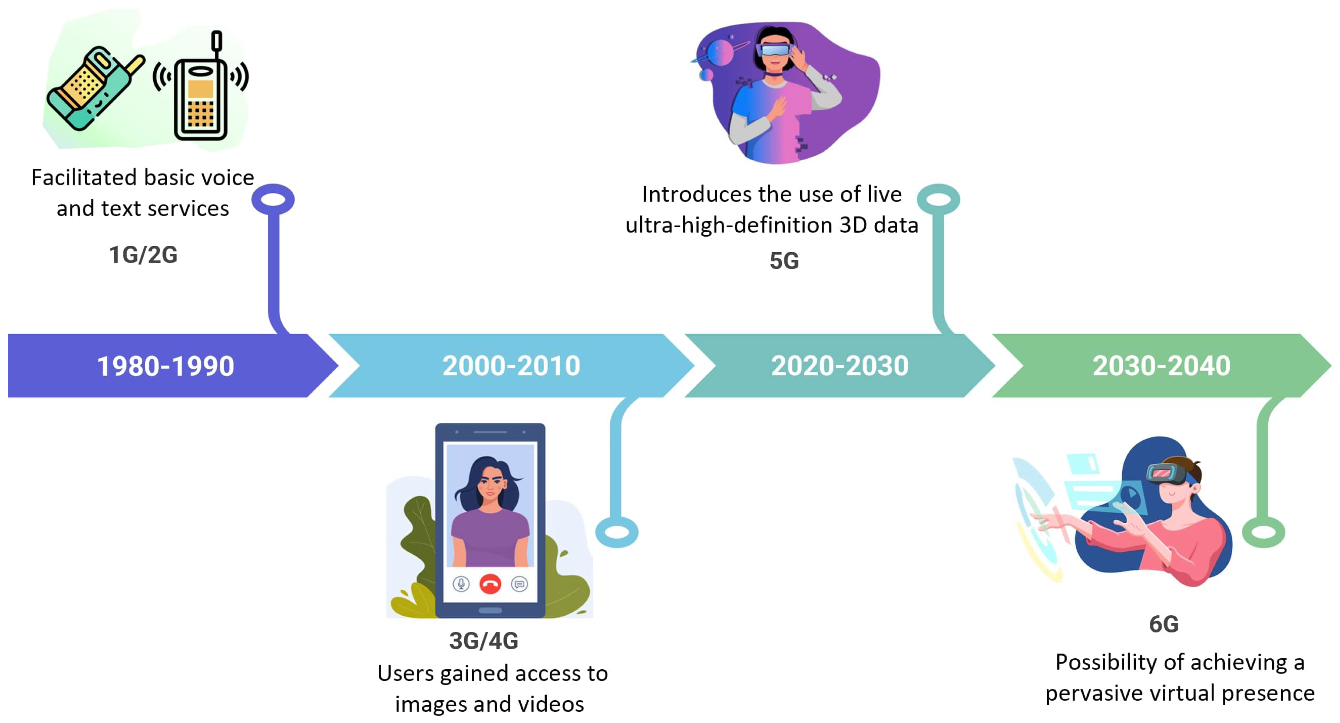 Computers 14 00015 g001