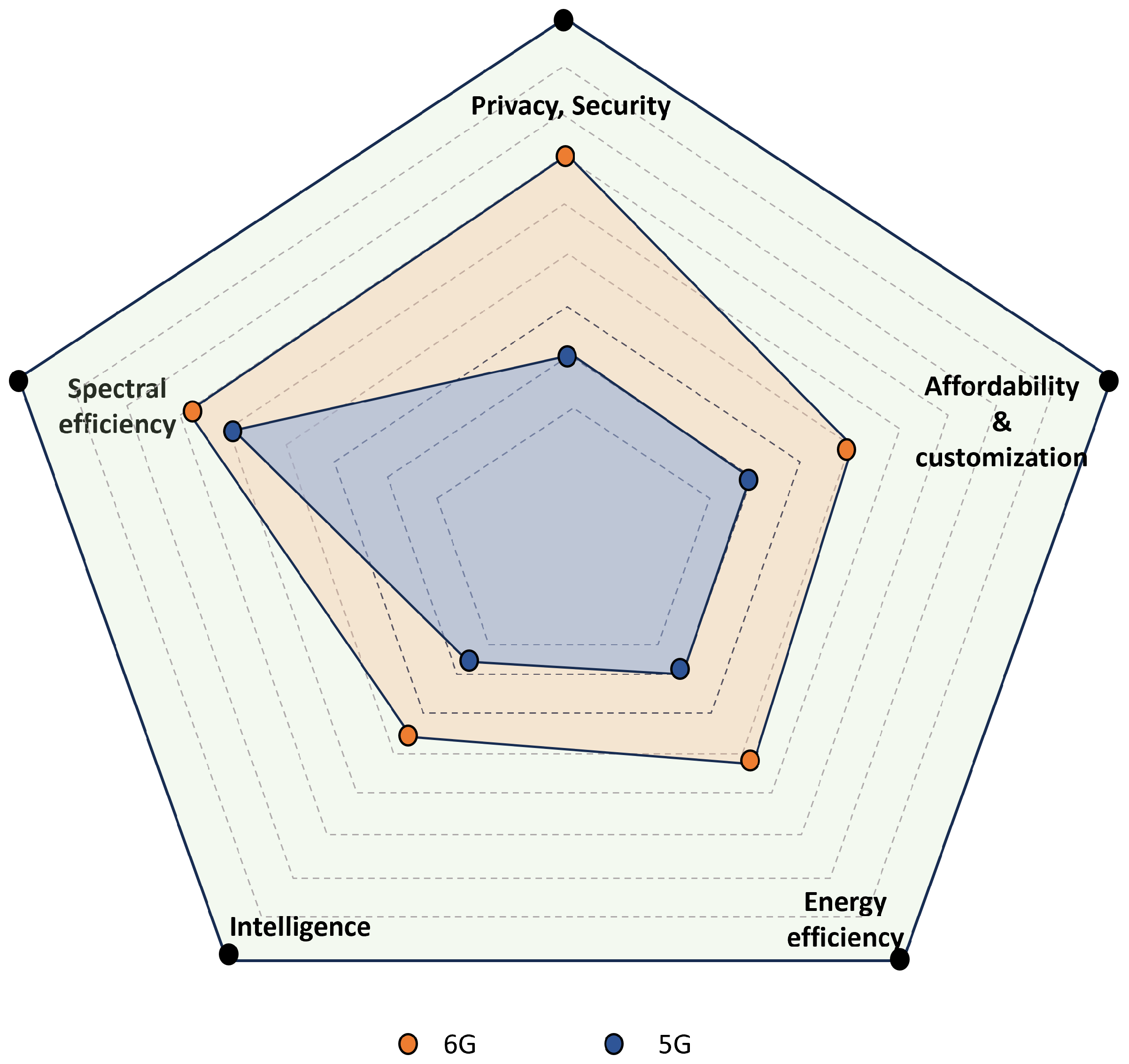 Computers 14 00015 g003