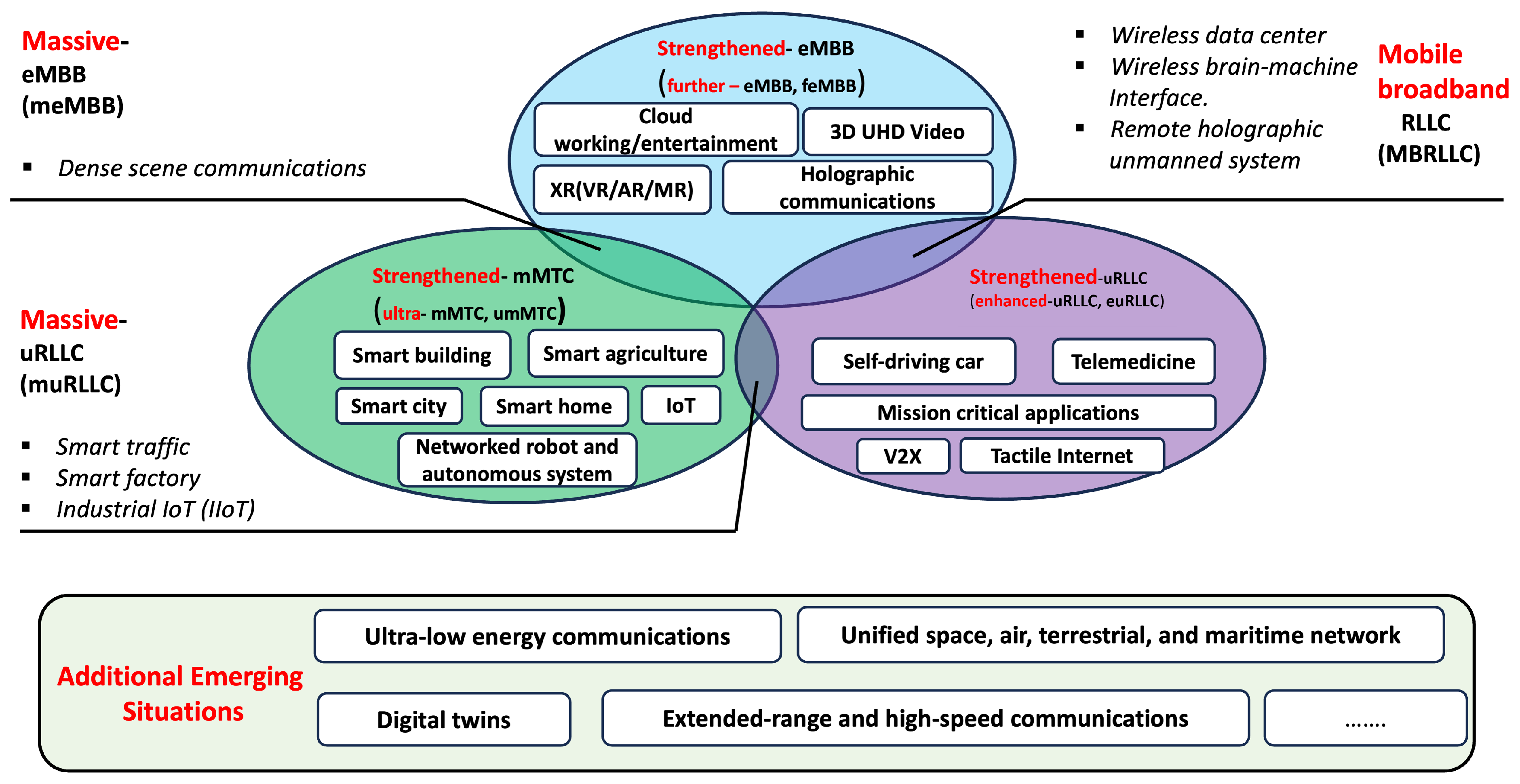 Computers 14 00015 g006