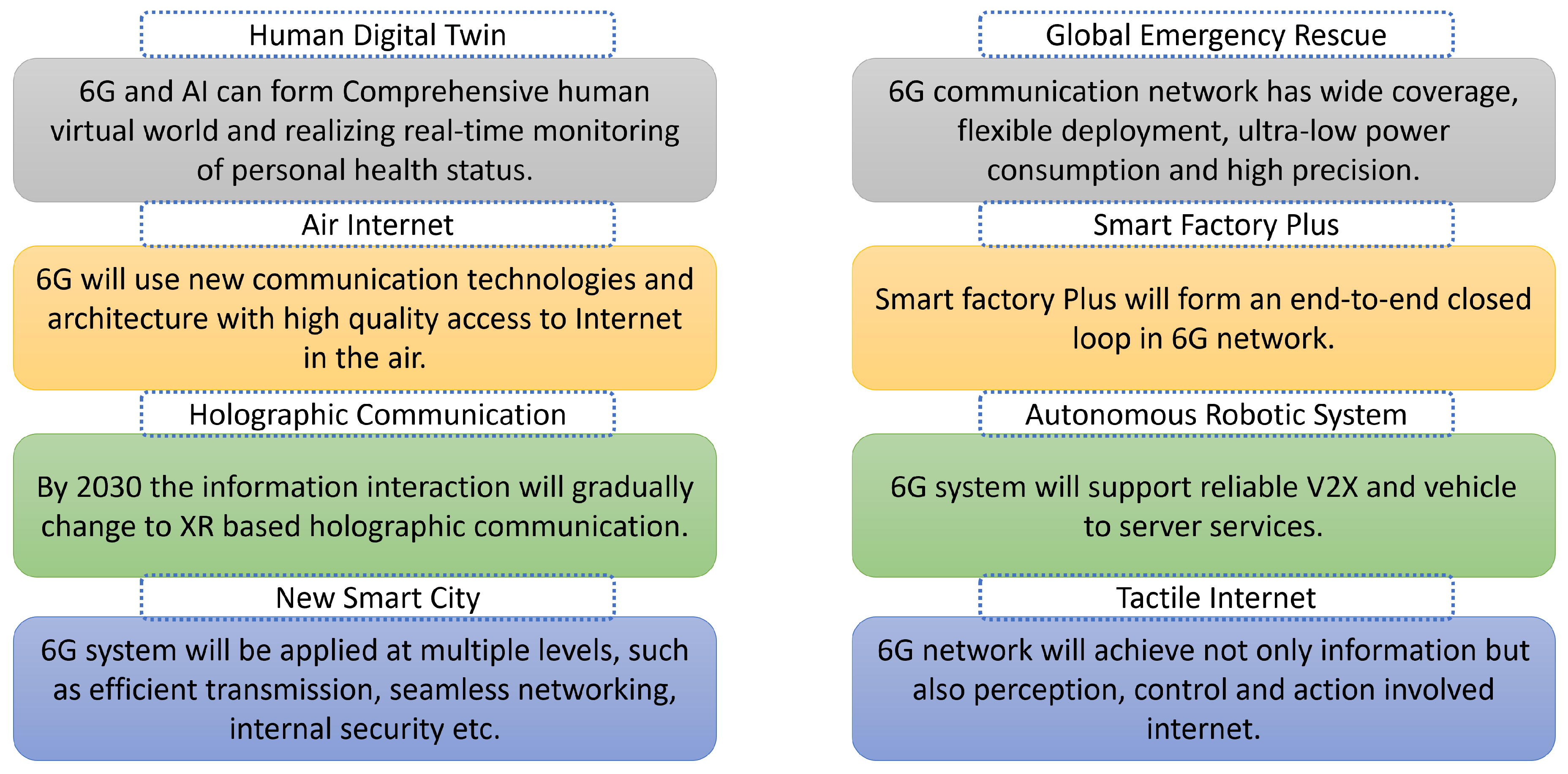 Computers 14 00015 g007