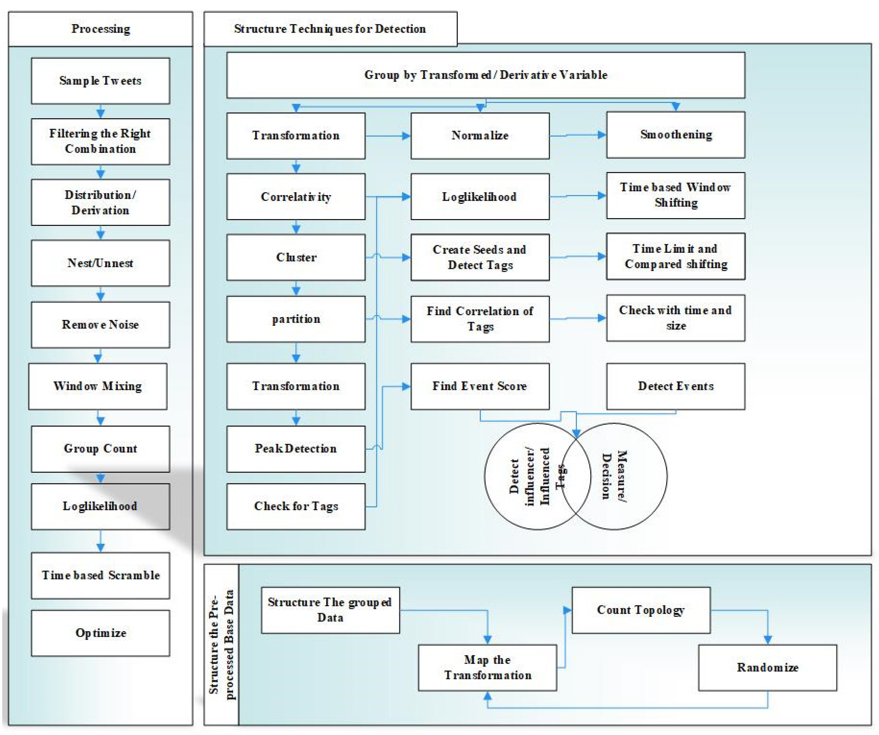 Computers 14 00042 g001