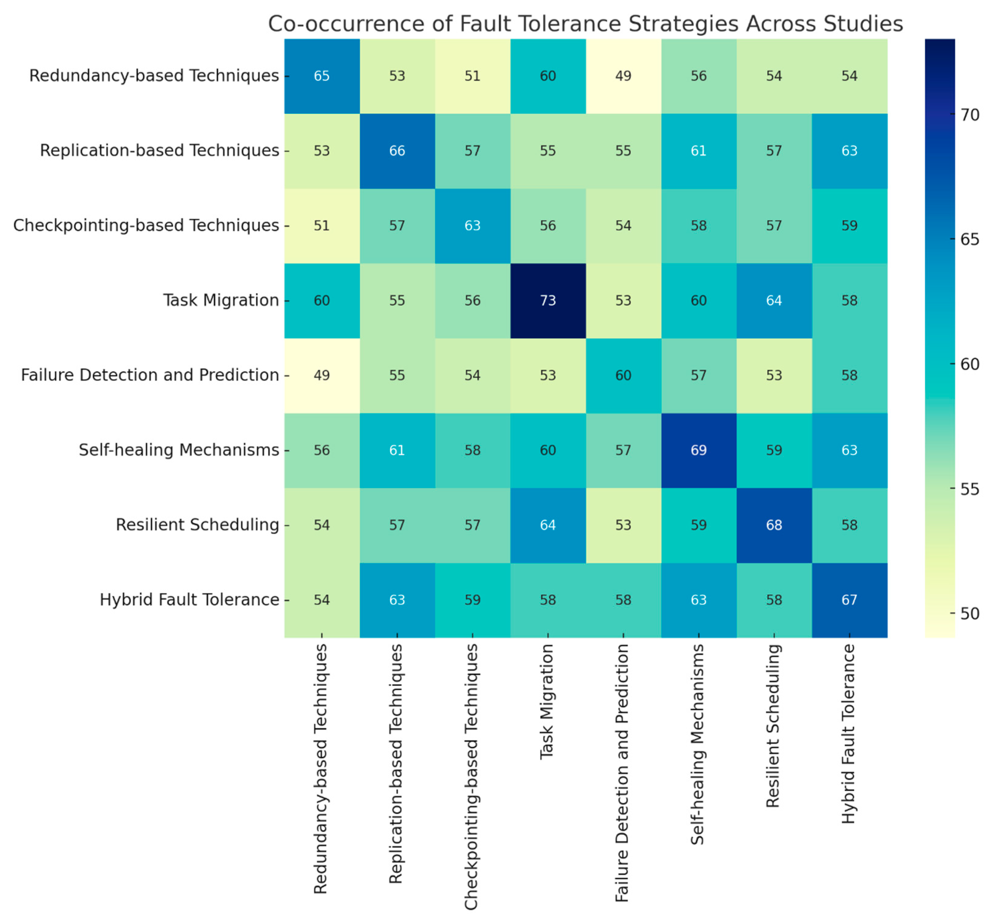 Computers 14 00217 g017