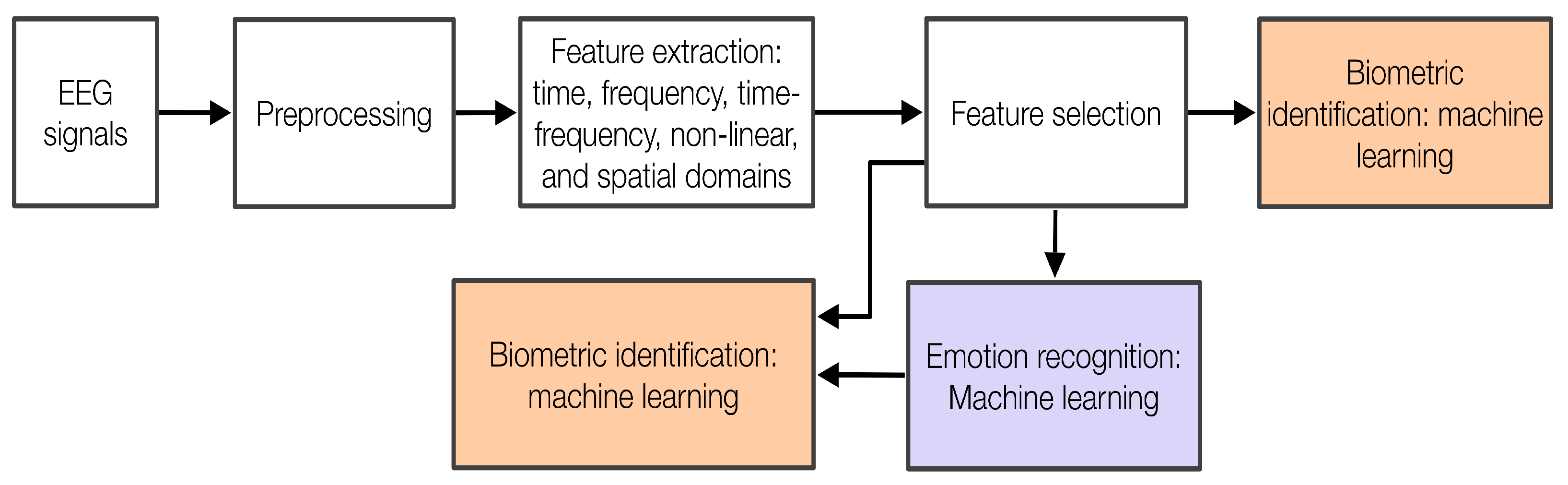 Computers 14 00299 g001 Computers 14 00299 g001