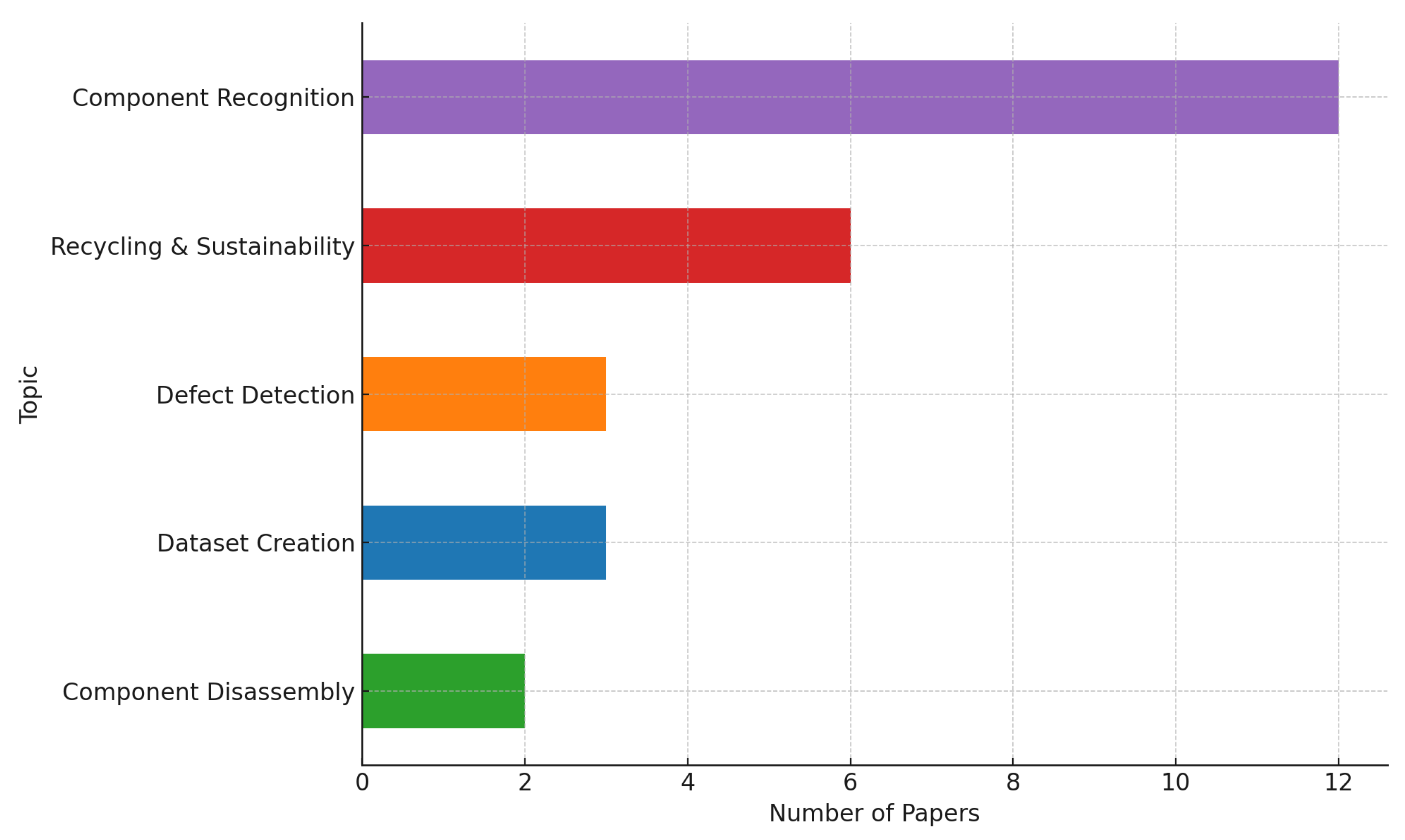 Computers 14 00304 g005