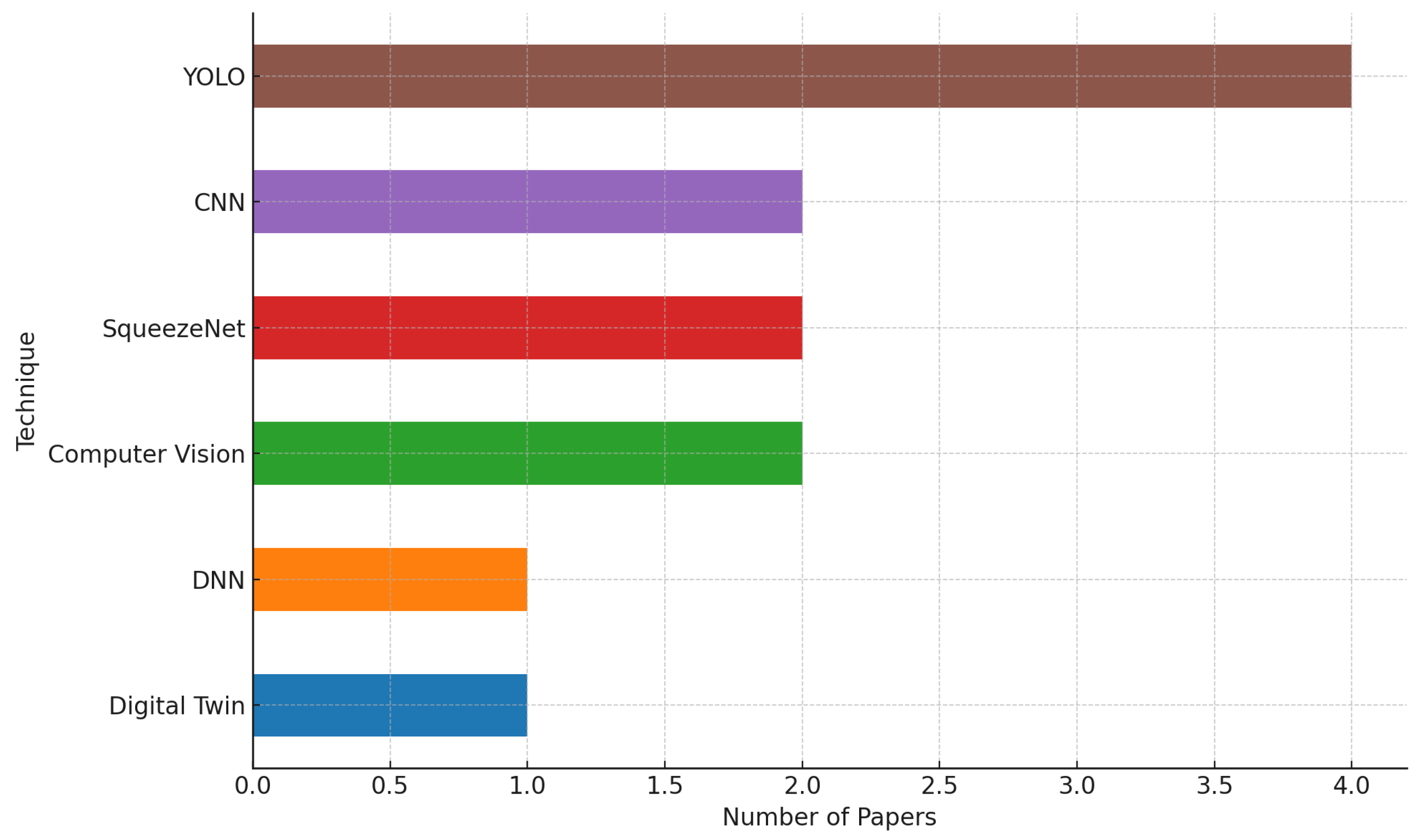 Computers 14 00304 g006