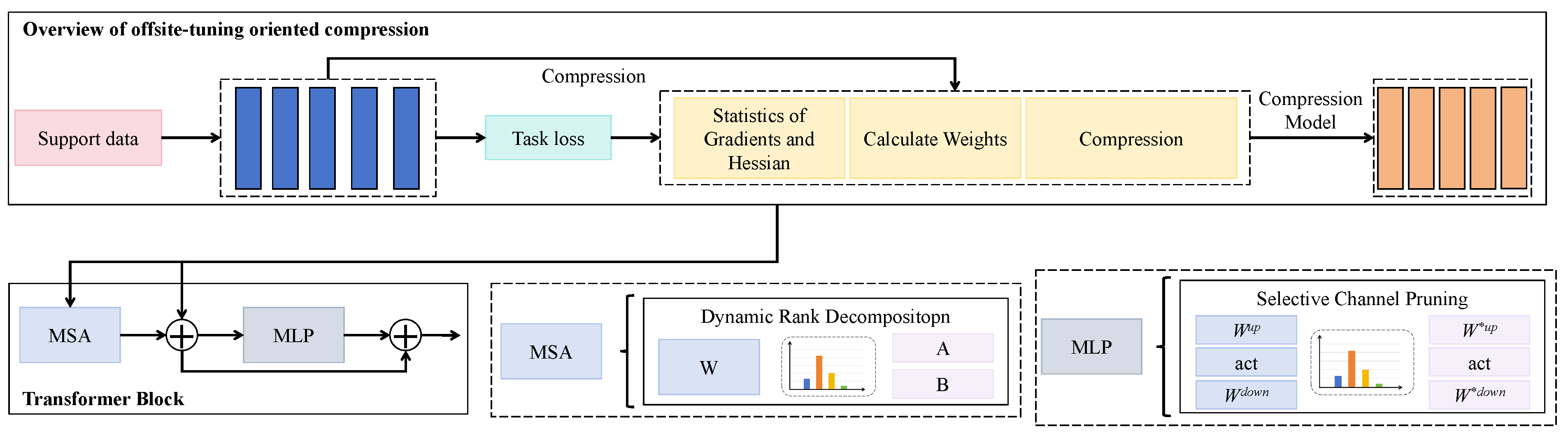 Computers 14 00338 g002 Computers 14 00338 g002