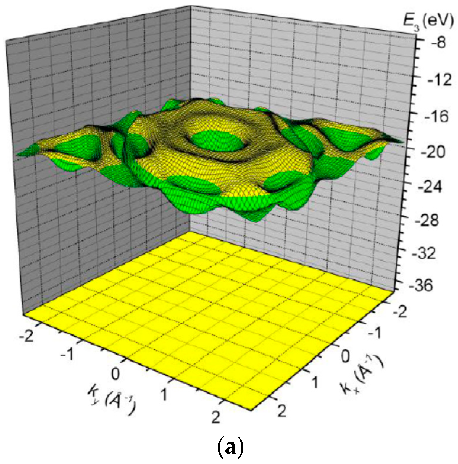 Condensed Matter Free Full Text Electronic Structure Of