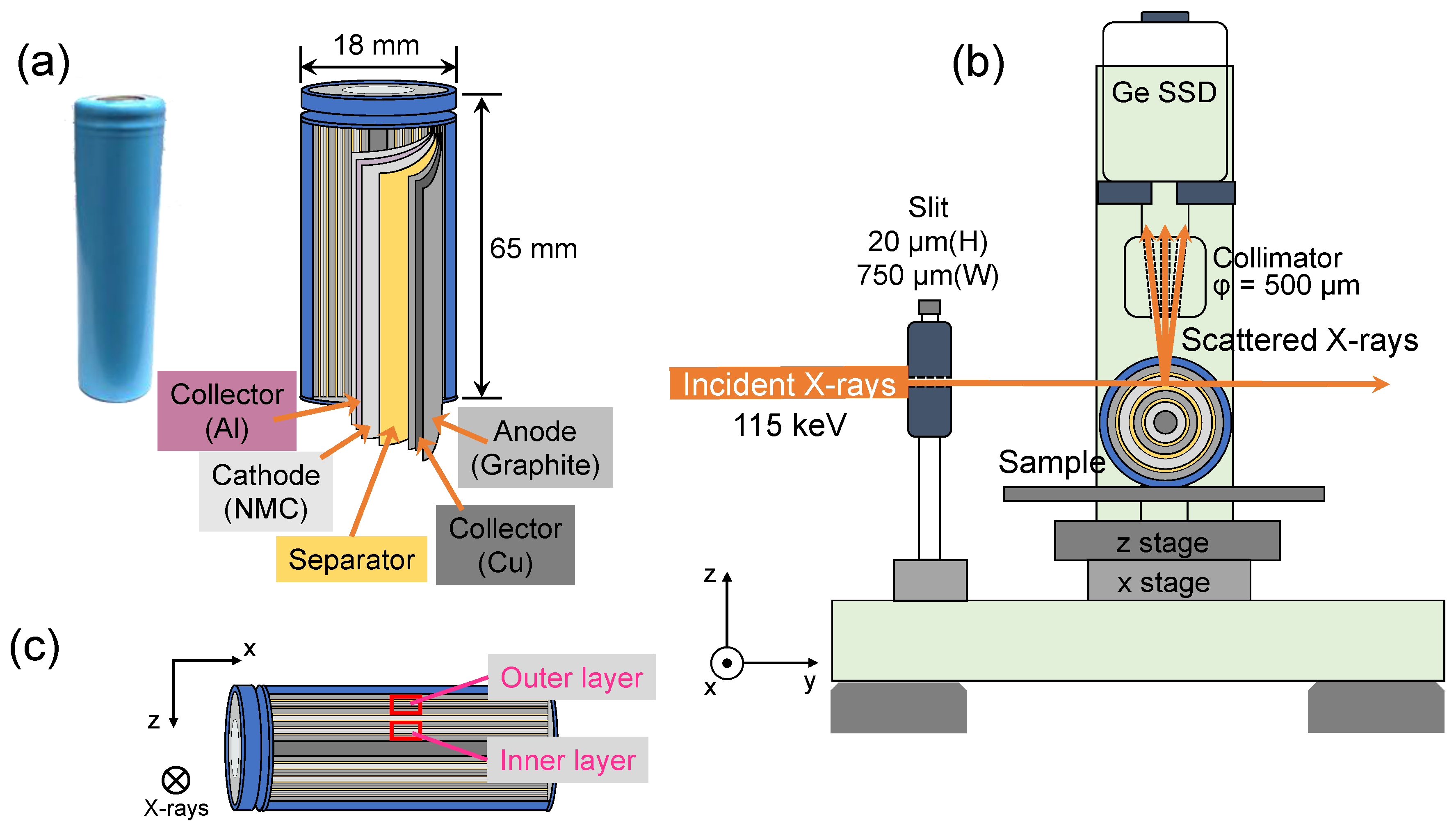 Condensed Matter | Free Full-Text | High-Energy X-Ray Compton Scattering  Imaging of 18650-Type Lithium-Ion Battery Cell