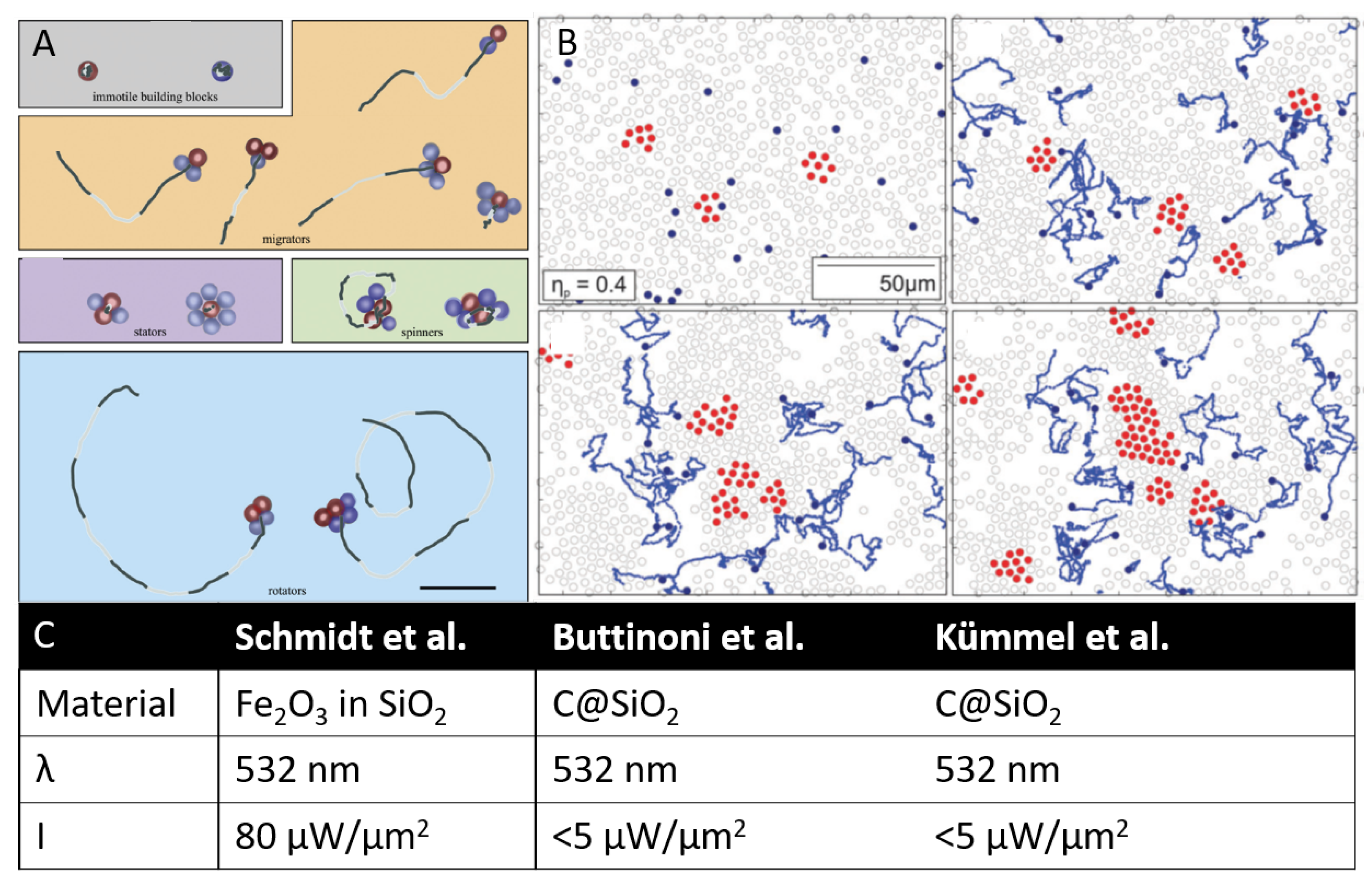 Condensed Matter Free Full Text Review Interactions Of - 