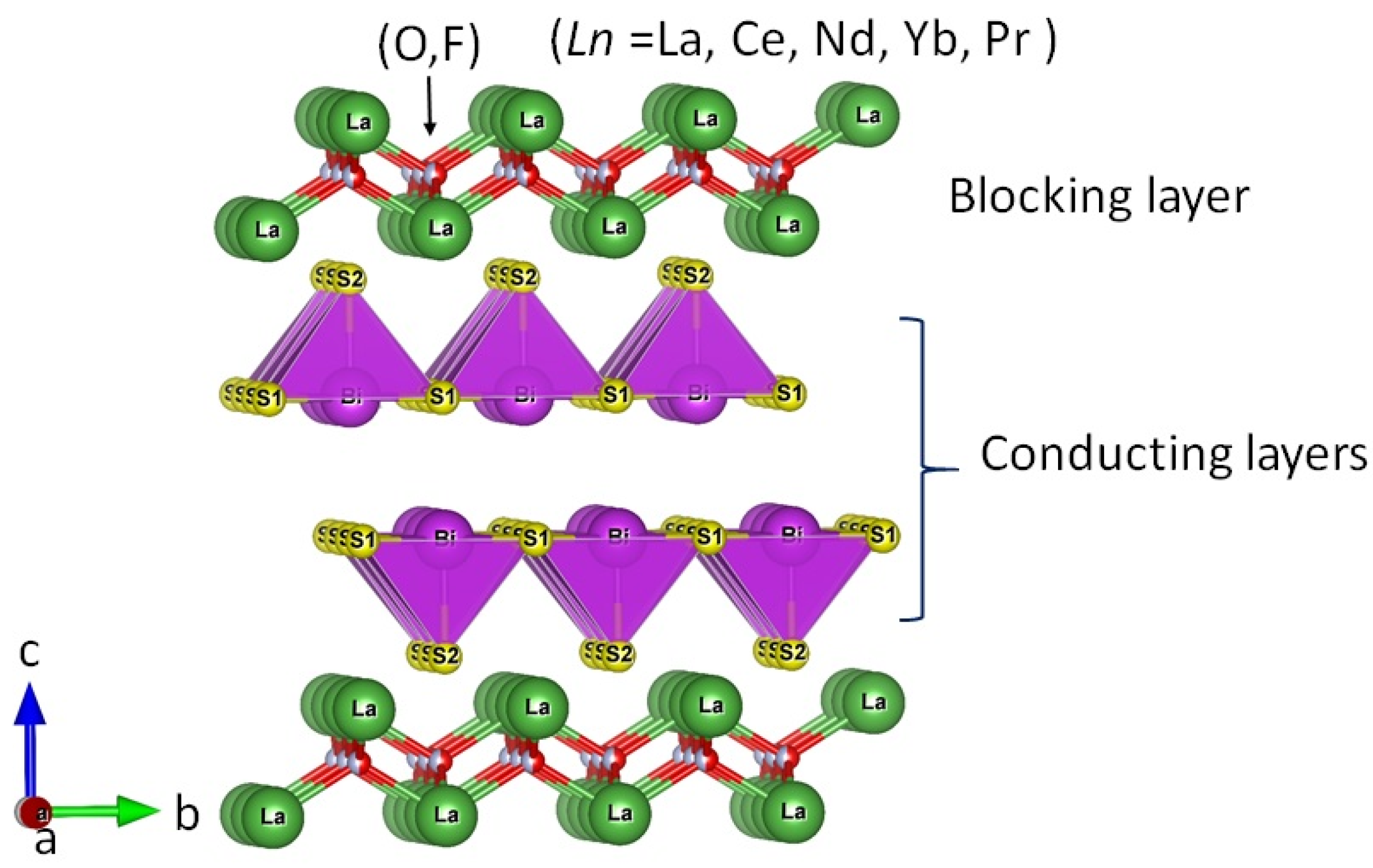 Condensed Matter | Free Full-Text | Superconductivity in La2O2M4S6 