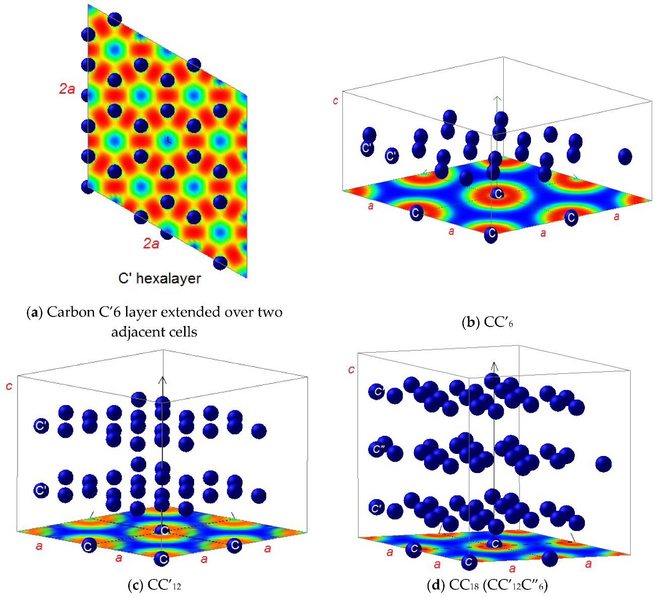 Condensed Matter Free Full Text C 2p Spin Polarizations Along With Two Mechanisms In Extended Carbon Multilayers Insight From First Principles Html