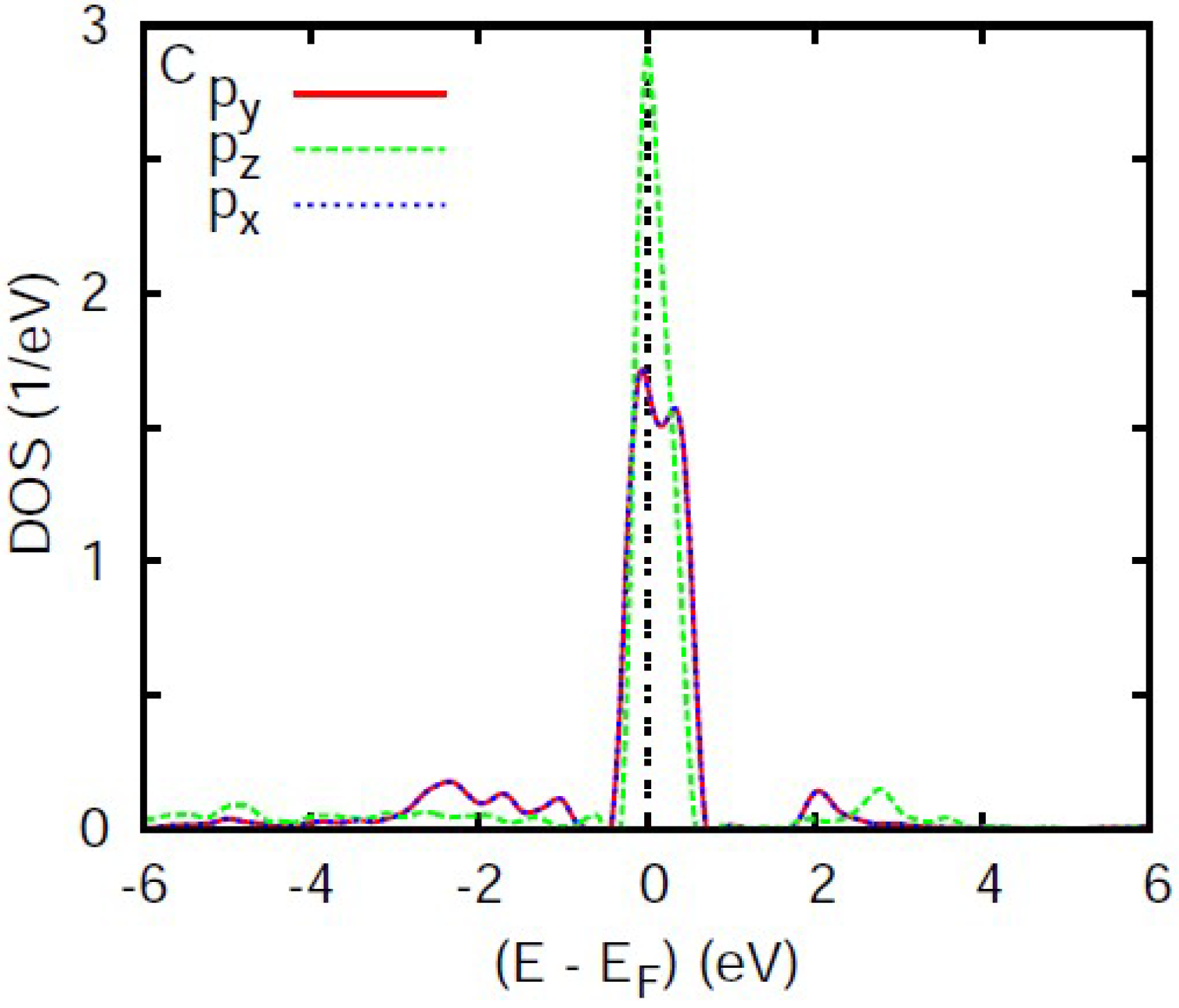 Condensed Matter Free Full Text C 2p Spin Polarizations Along With Two Mechanisms In Extended Carbon Multilayers Insight From First Principles Html