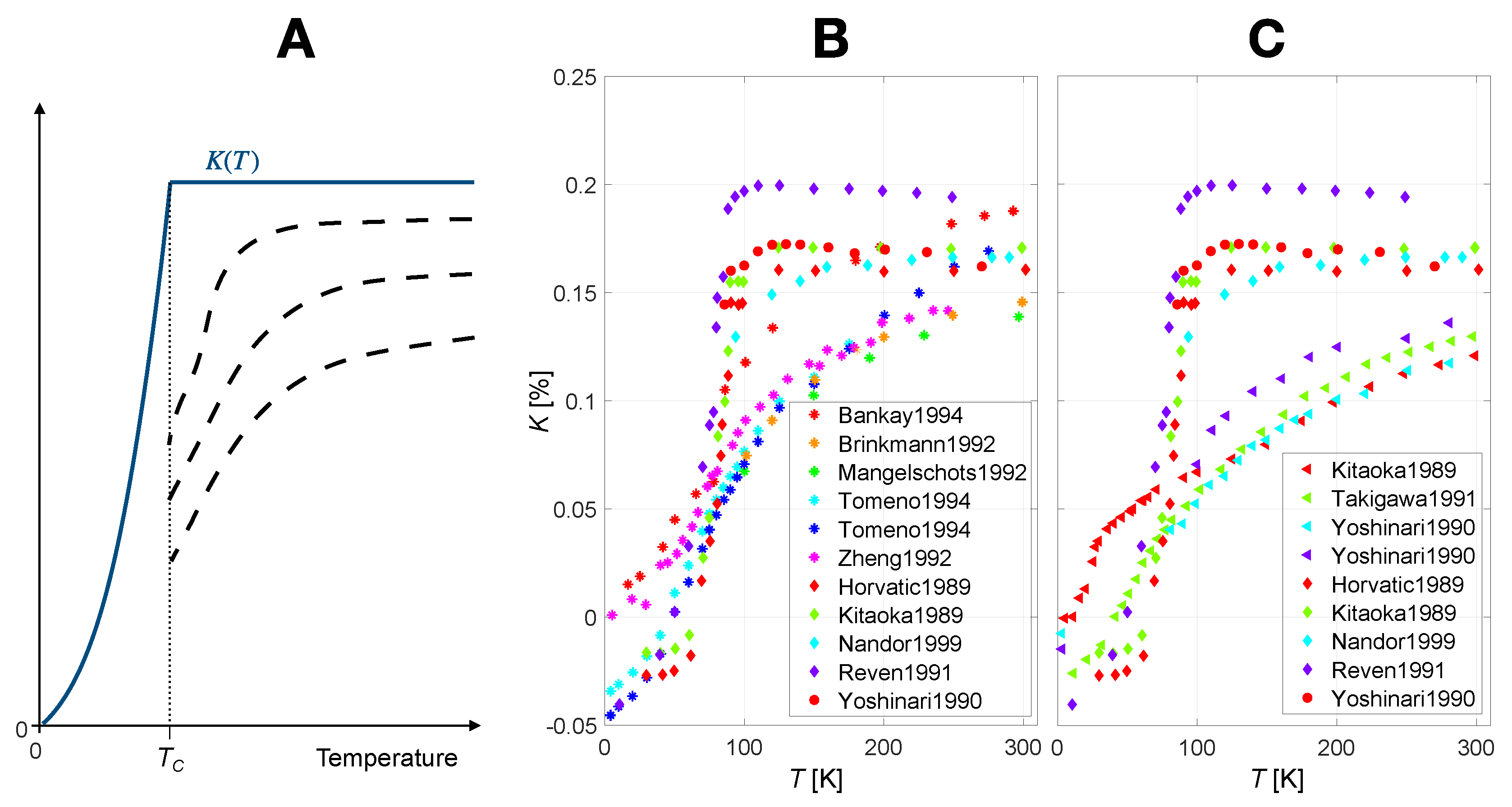 Condensedmatter 05 00066 g002 Condensedmatter 05 00066 g002