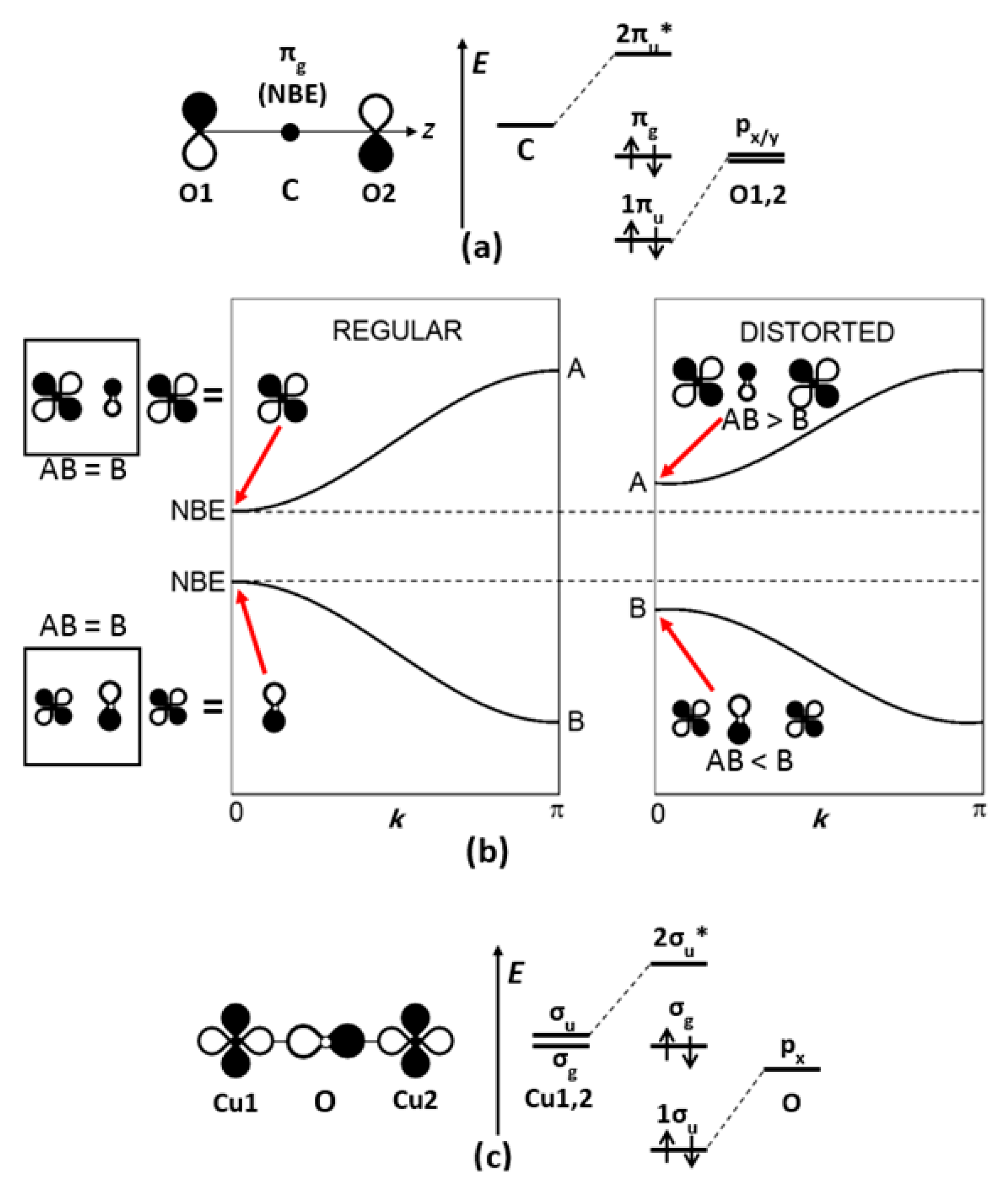 Condensed Matter Free Full Text Are Superconductivity Mechanisms A Matter For Chemists Html