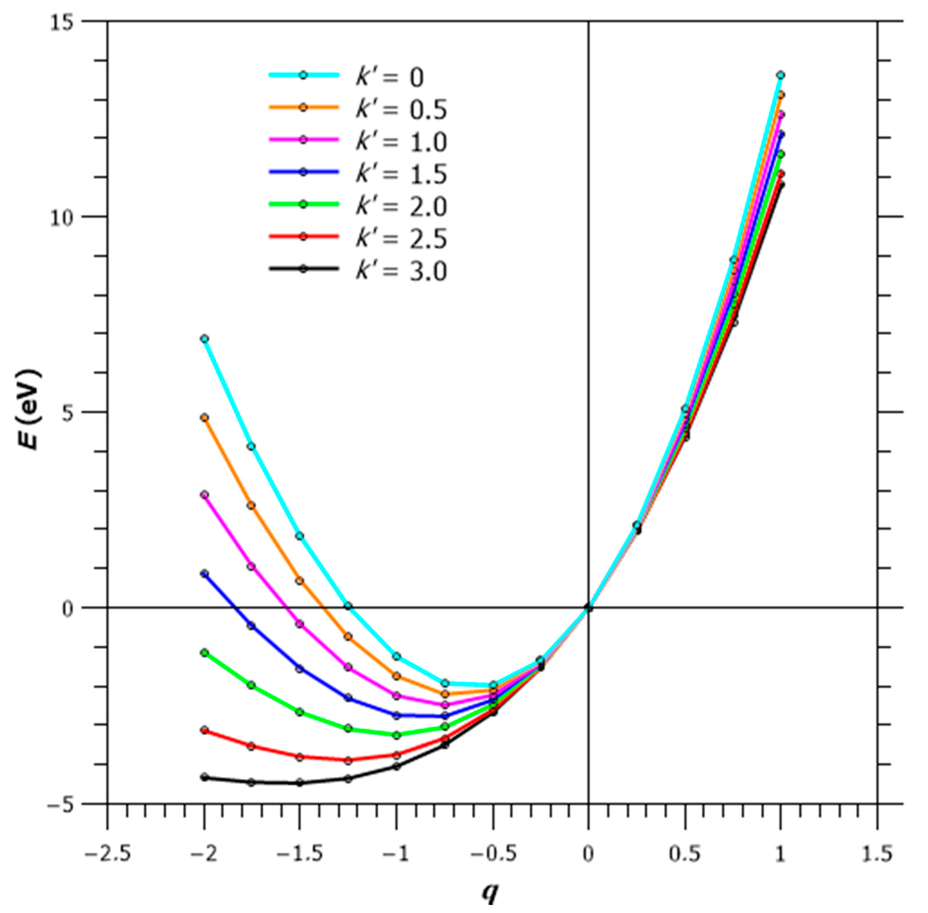 Condensed Matter Free Full Text Are Superconductivity Mechanisms A Matter For Chemists Html