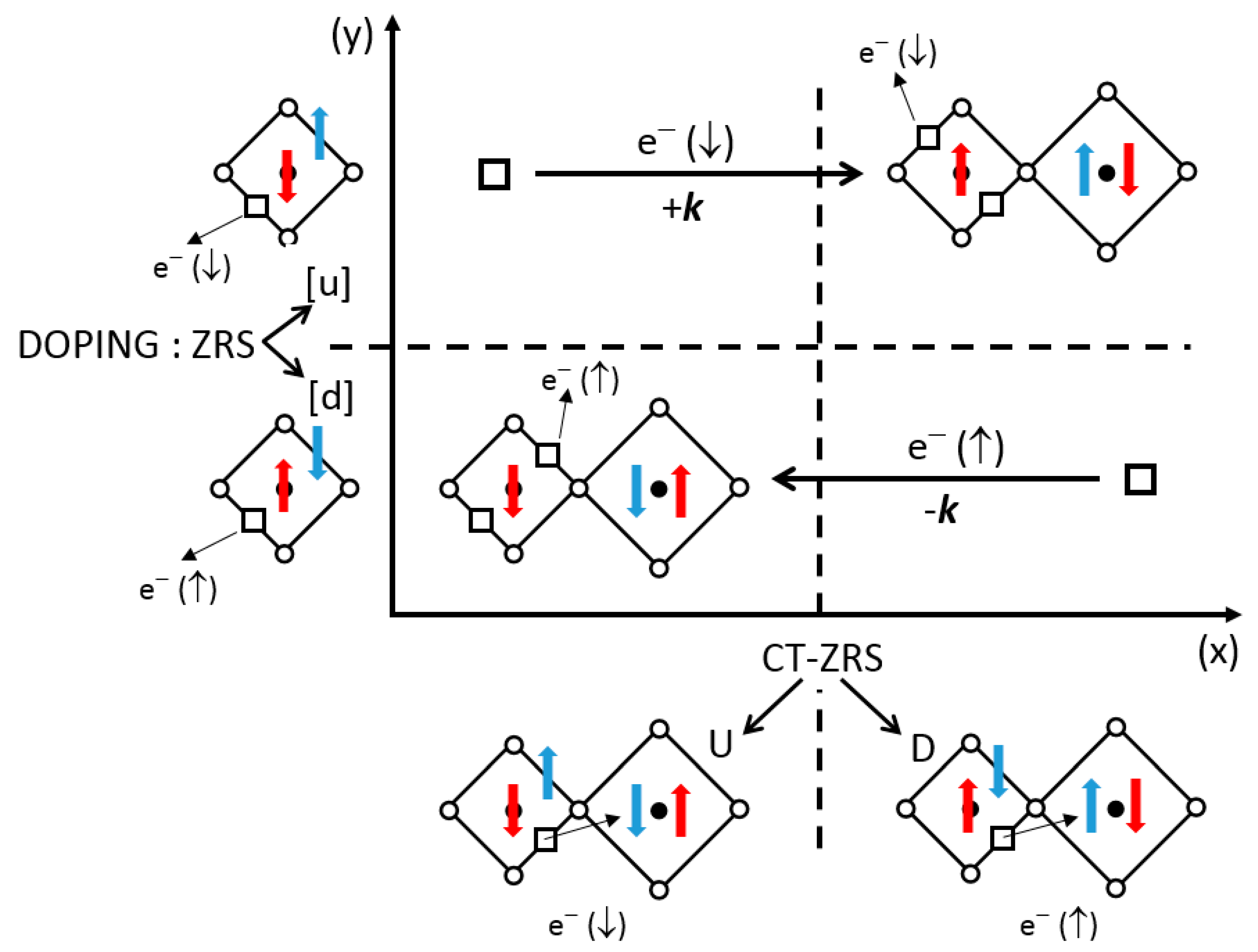 Condensed Matter Free Full Text Are Superconductivity Mechanisms A Matter For Chemists Html