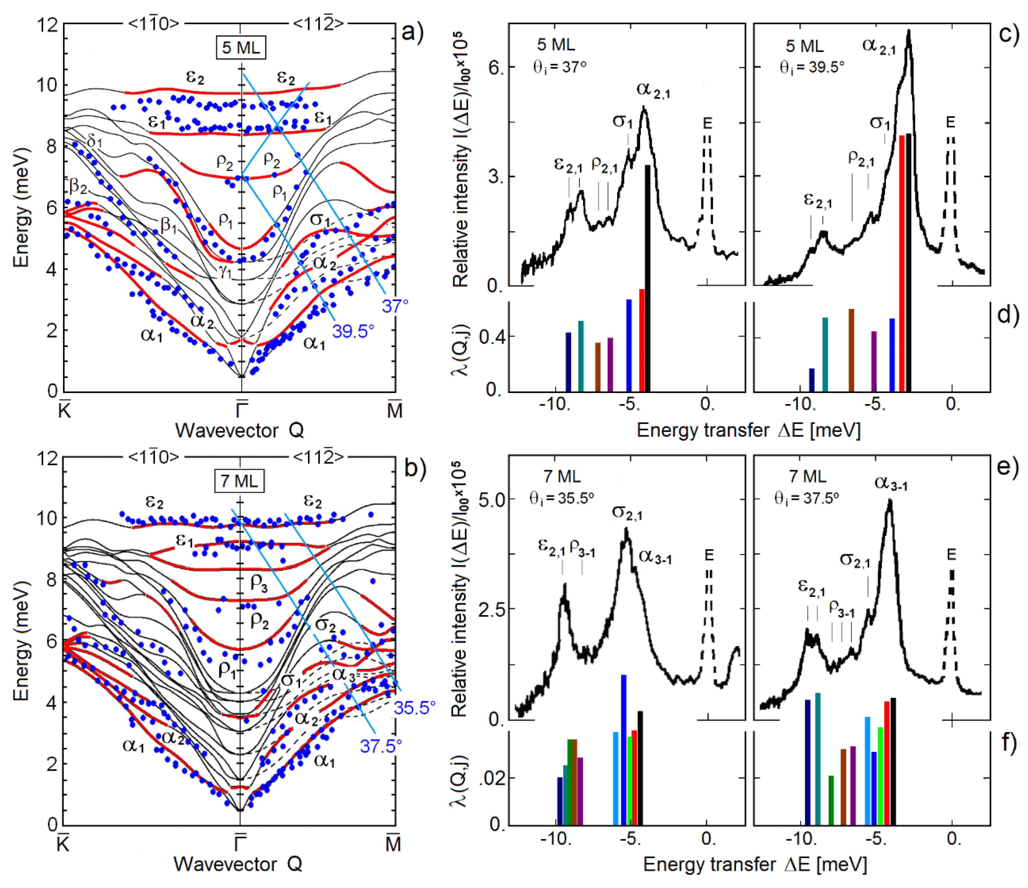 Condensed Matter Free Full Text Measuring The Electron Phonon Interaction In Two Dimensional Superconductors With He Atom Scattering Html