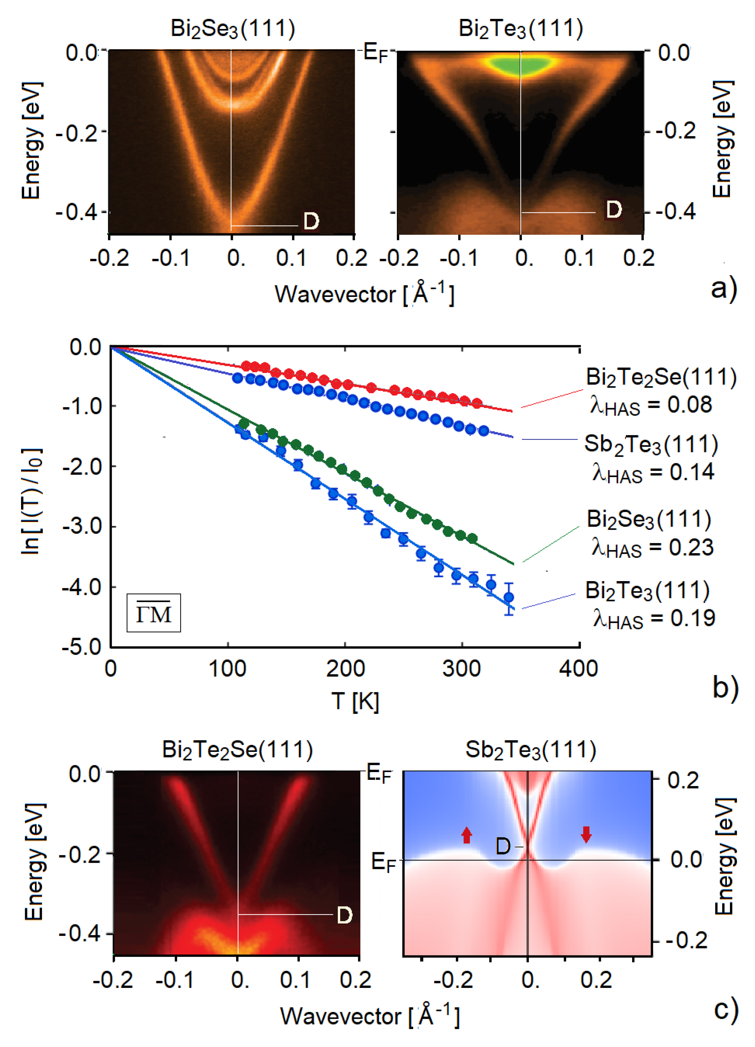 Condensed Matter Free Full Text Measuring The Electron Phonon Interaction In Two Dimensional Superconductors With He Atom Scattering Html