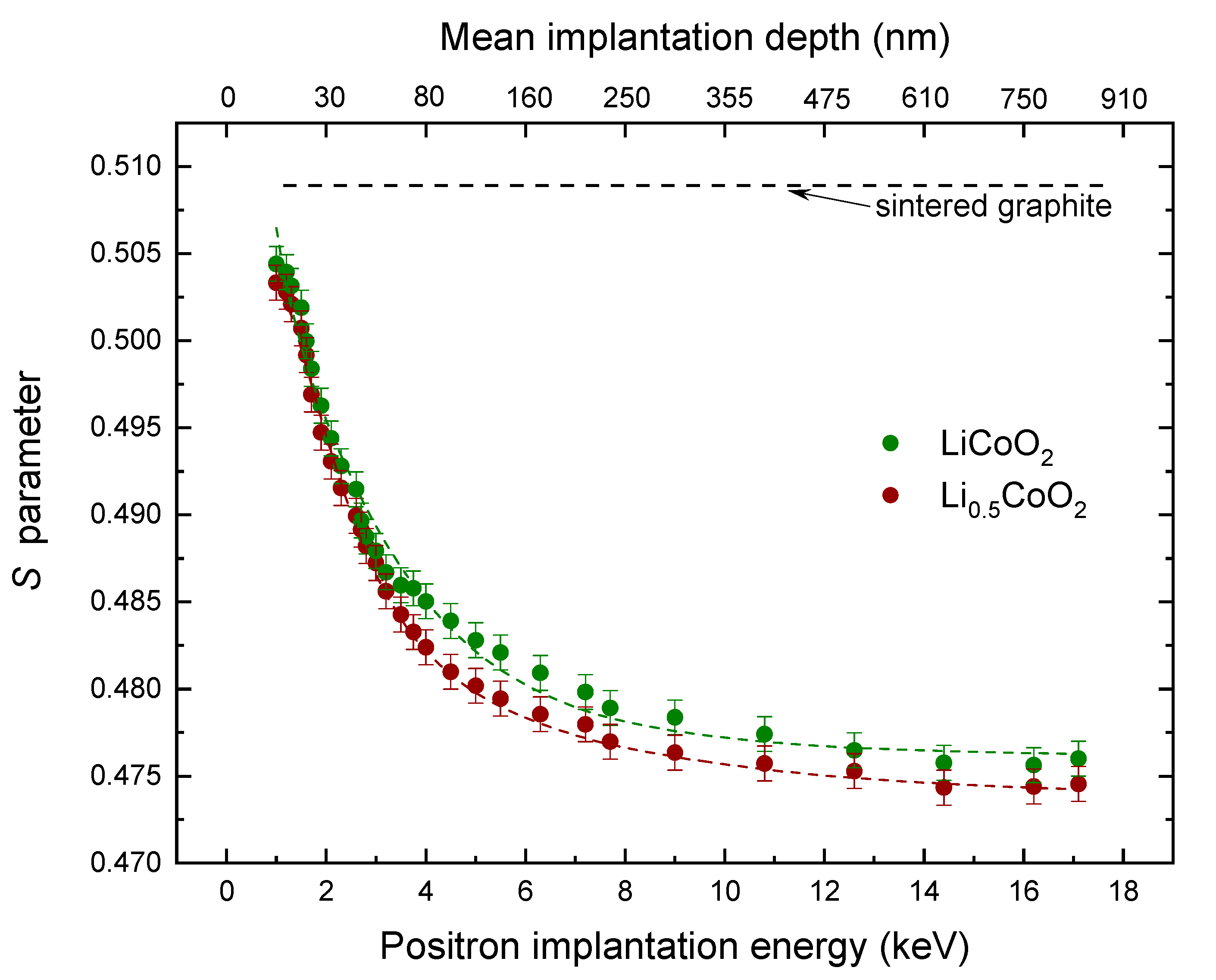 Condensedmatter 06 00028 g003