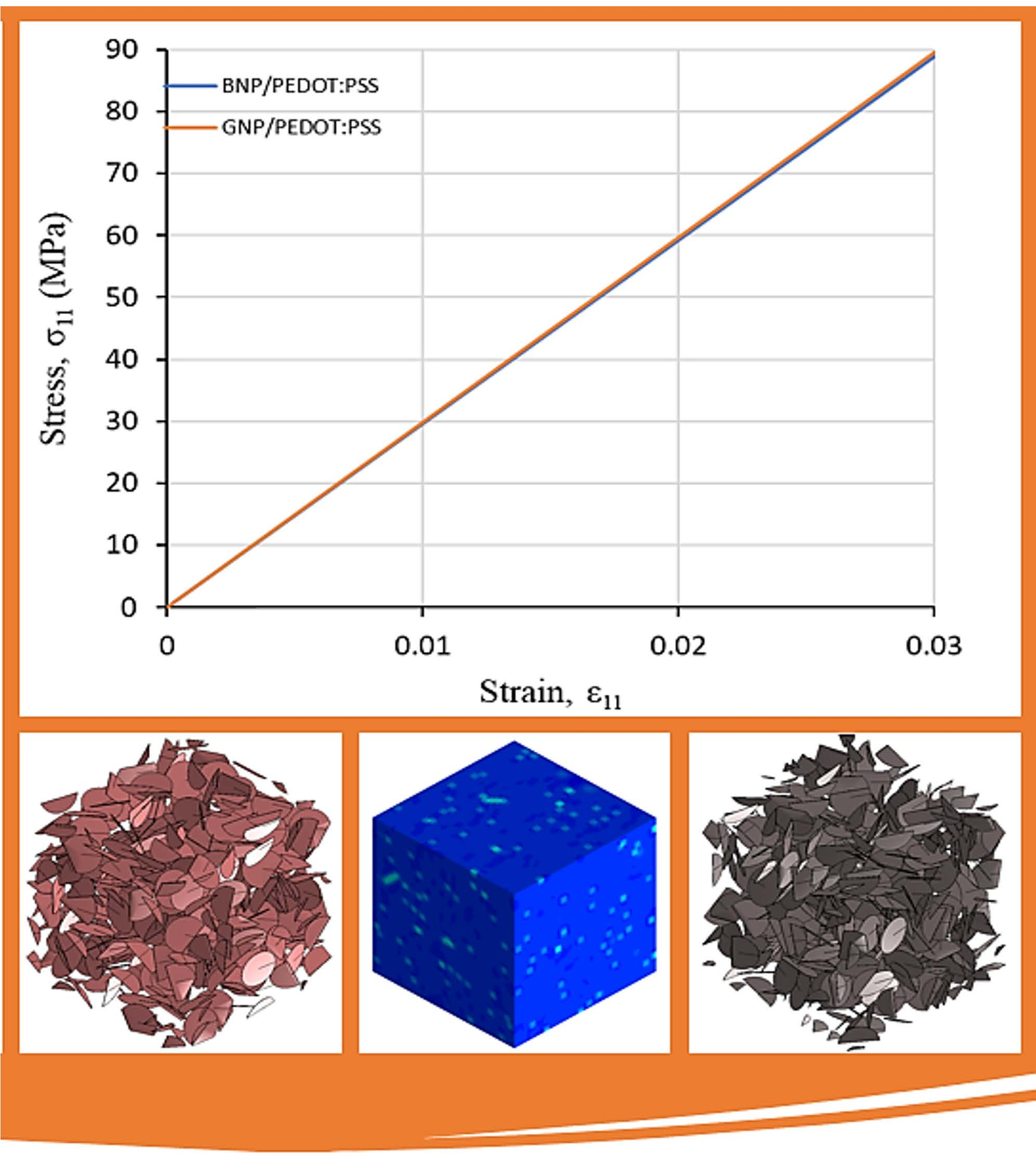 Condensed Matter | Free Full-Text | Effect Of Borophene And Graphene On ...