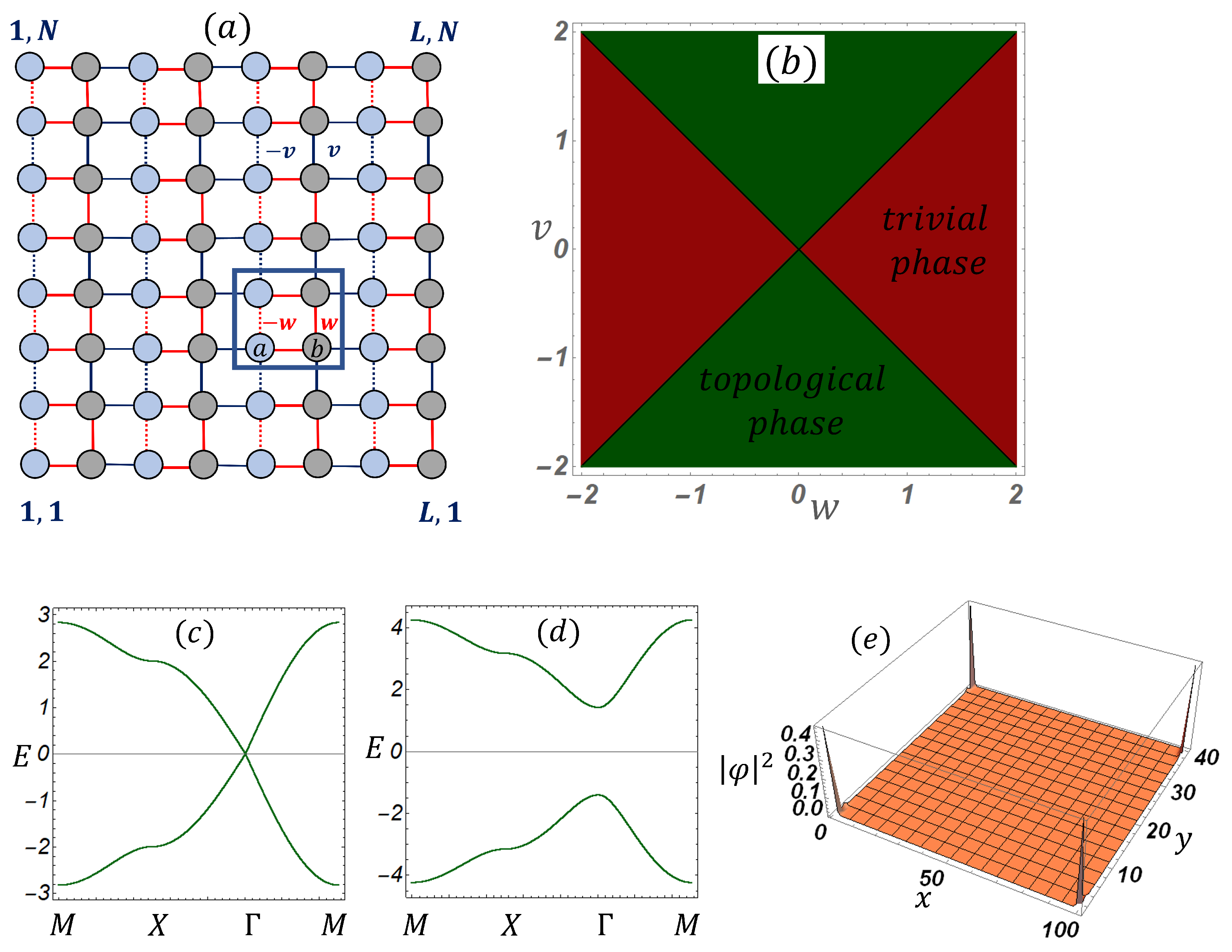 Majorana zero modes in Y-shape interacting Kitaev wires