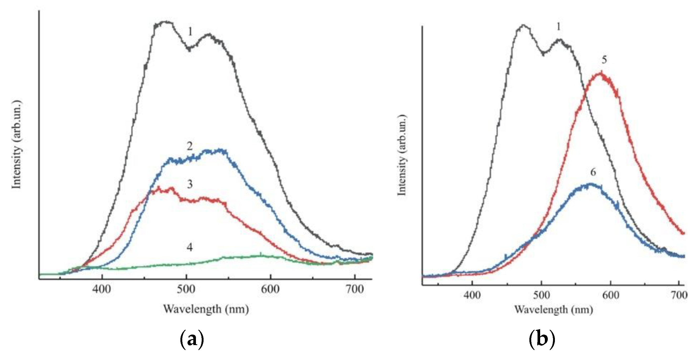 Condensedmatter 07 00045 g004