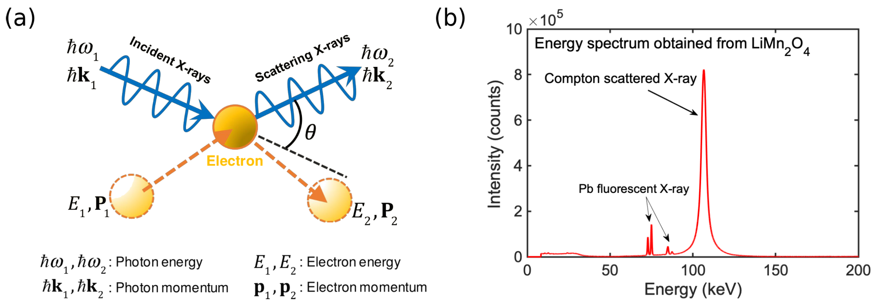 Condensed Matter | Free Full-Text | Identifying Redox Orbitals and Defects  in Lithium-Ion Cathodes with Compton Scattering and Positron Annihilation  Spectroscopies: A Review