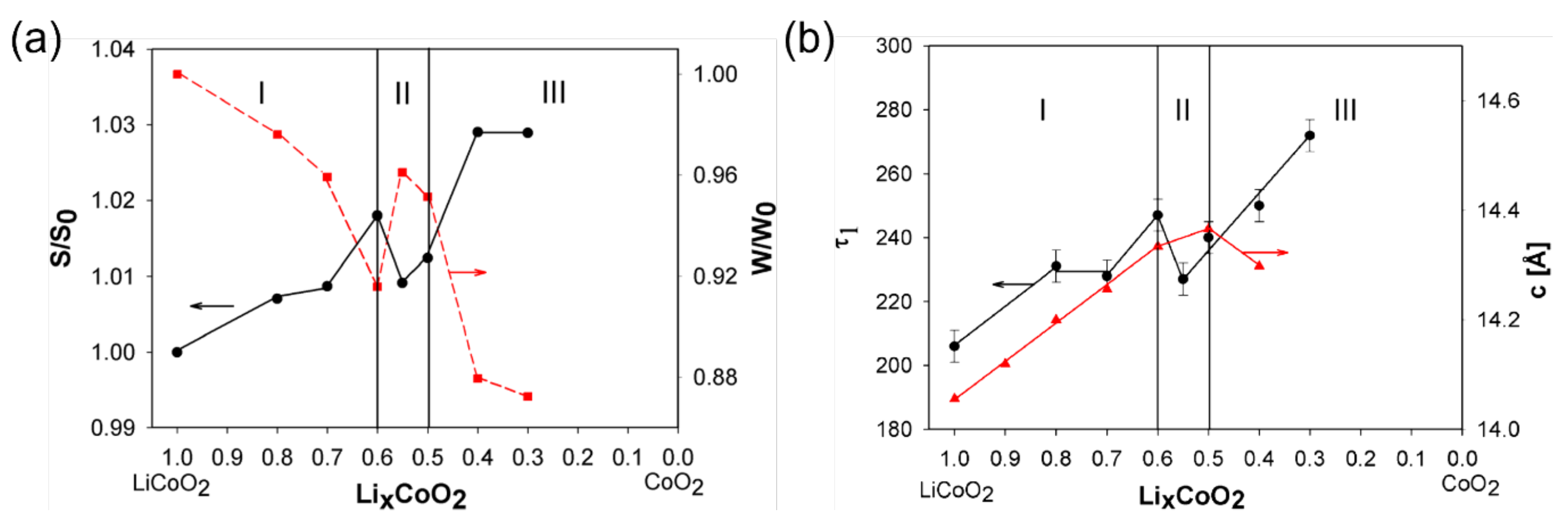 Condensedmatter 07 00047 g010