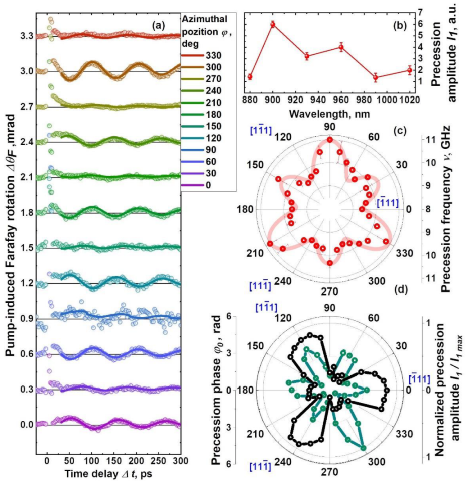 Condensedmatter 07 00055 g003