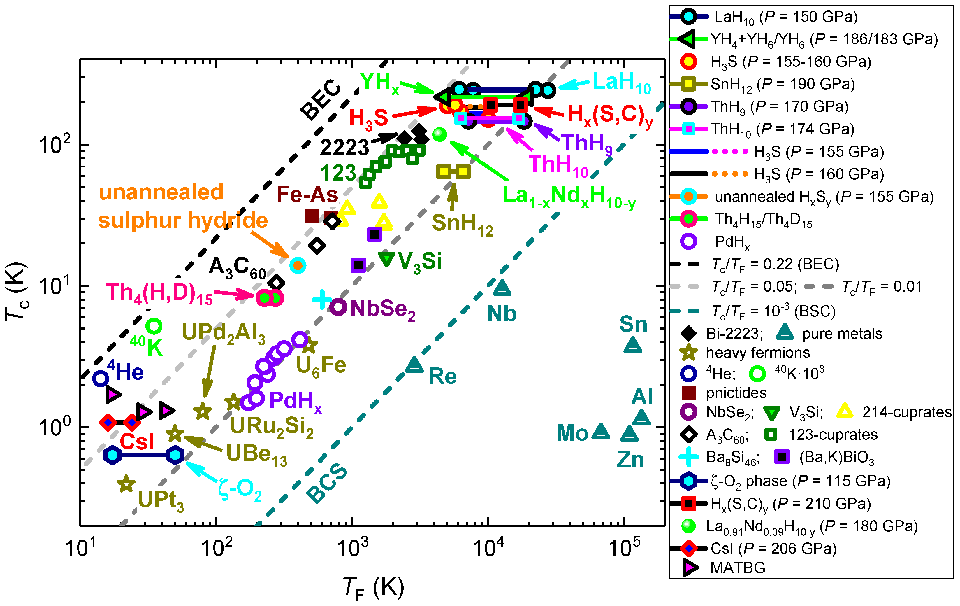 Condensed Matter | Free Full-Text | Fermi-Liquid Nonadiabatic Highly ...