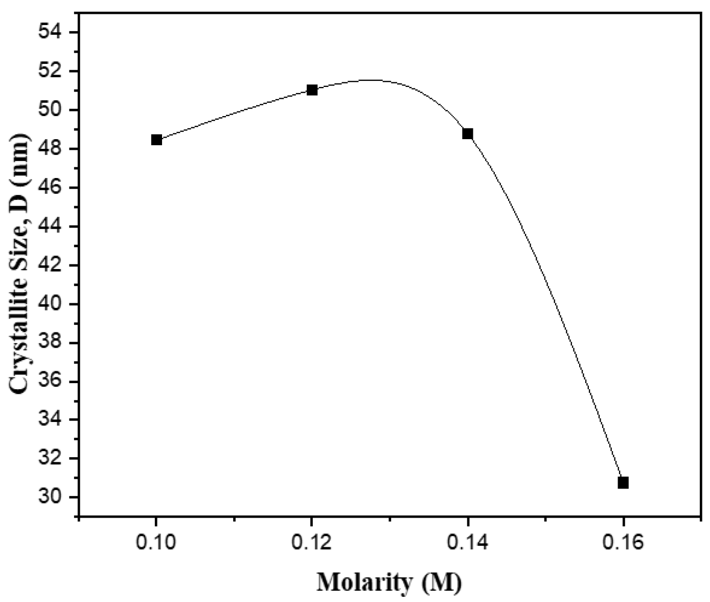 Condensedmatter 07 00071 g003 Condensedmatter 07 00071 g003