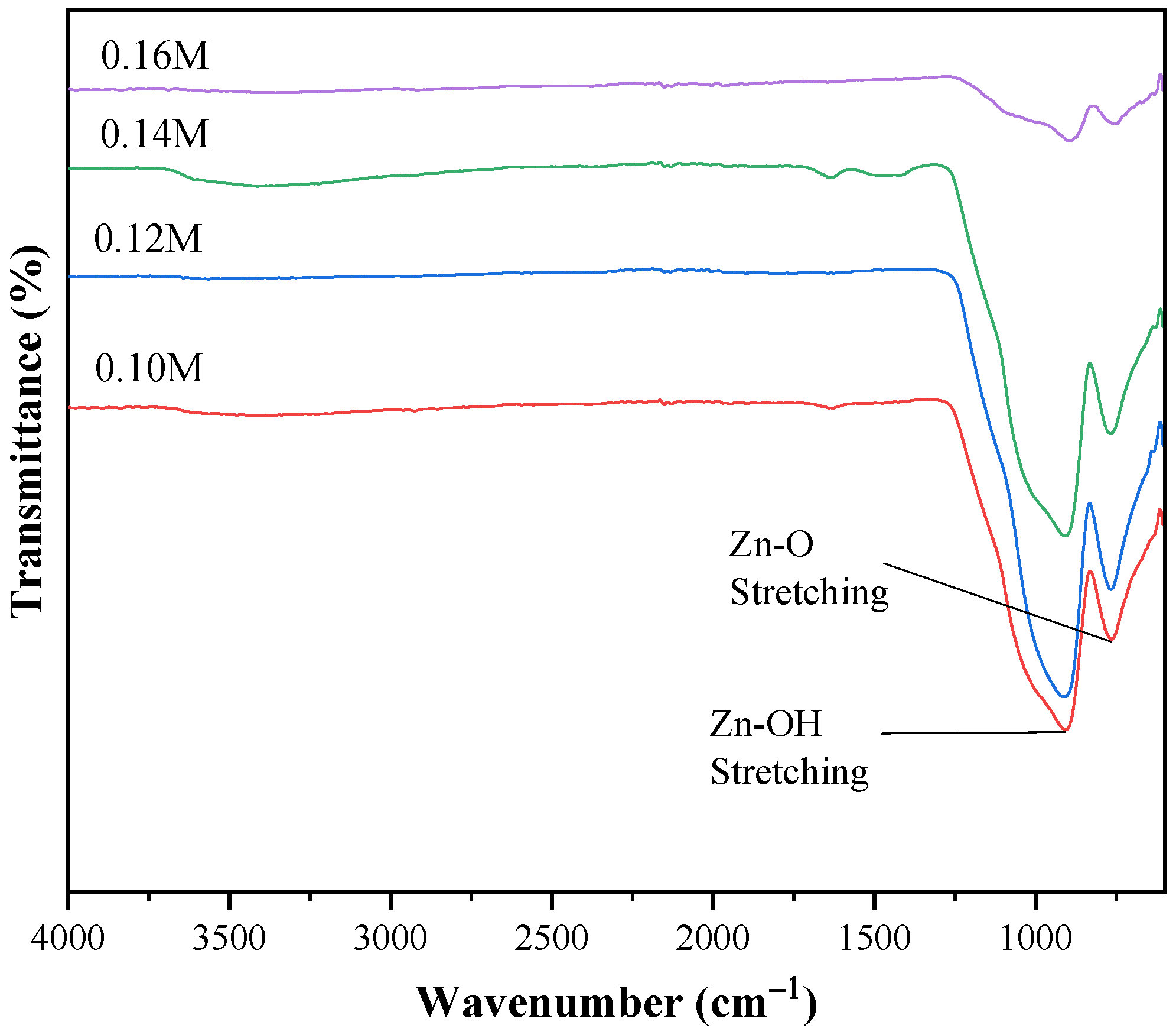 Condensedmatter 07 00071 g005 Condensedmatter 07 00071 g005