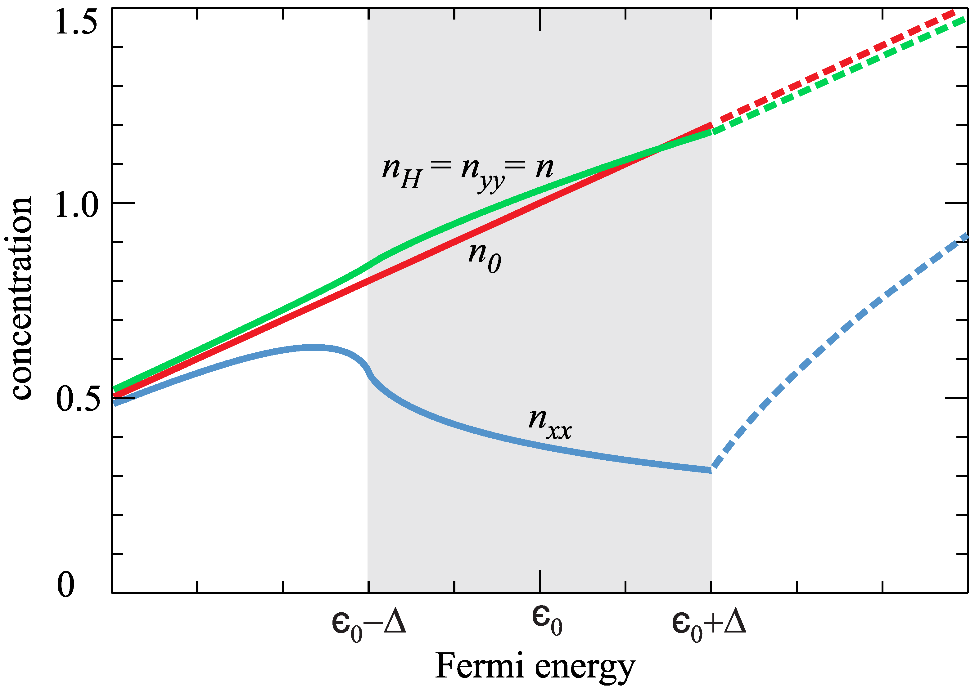 Condensedmatter 07 00073 g002 Condensedmatter 07 00073 g002